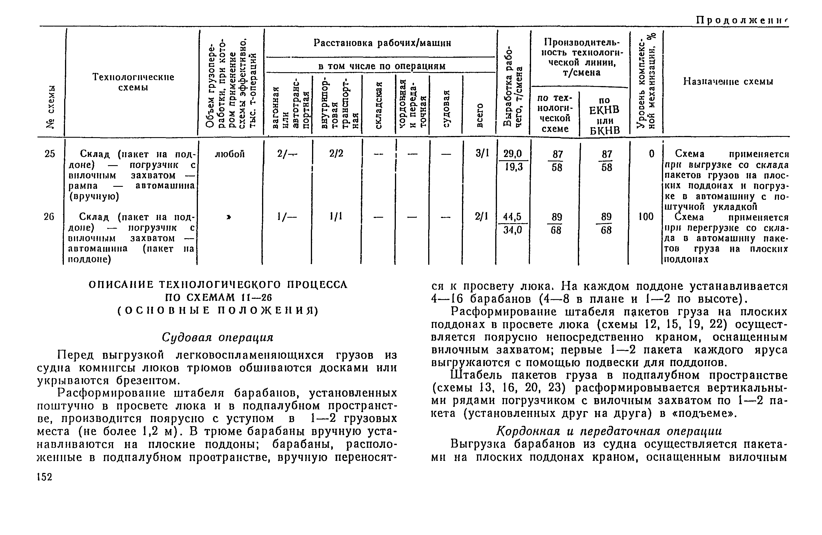 РД 31.41.04-79