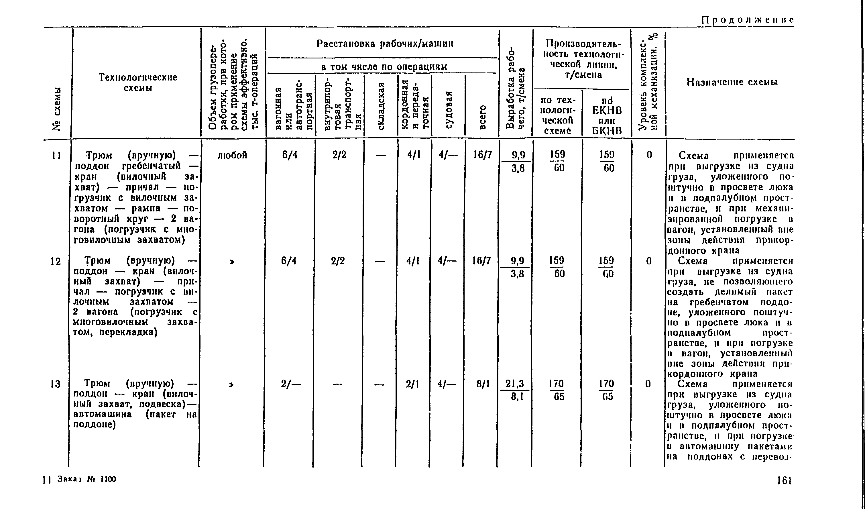 РД 31.41.04-79