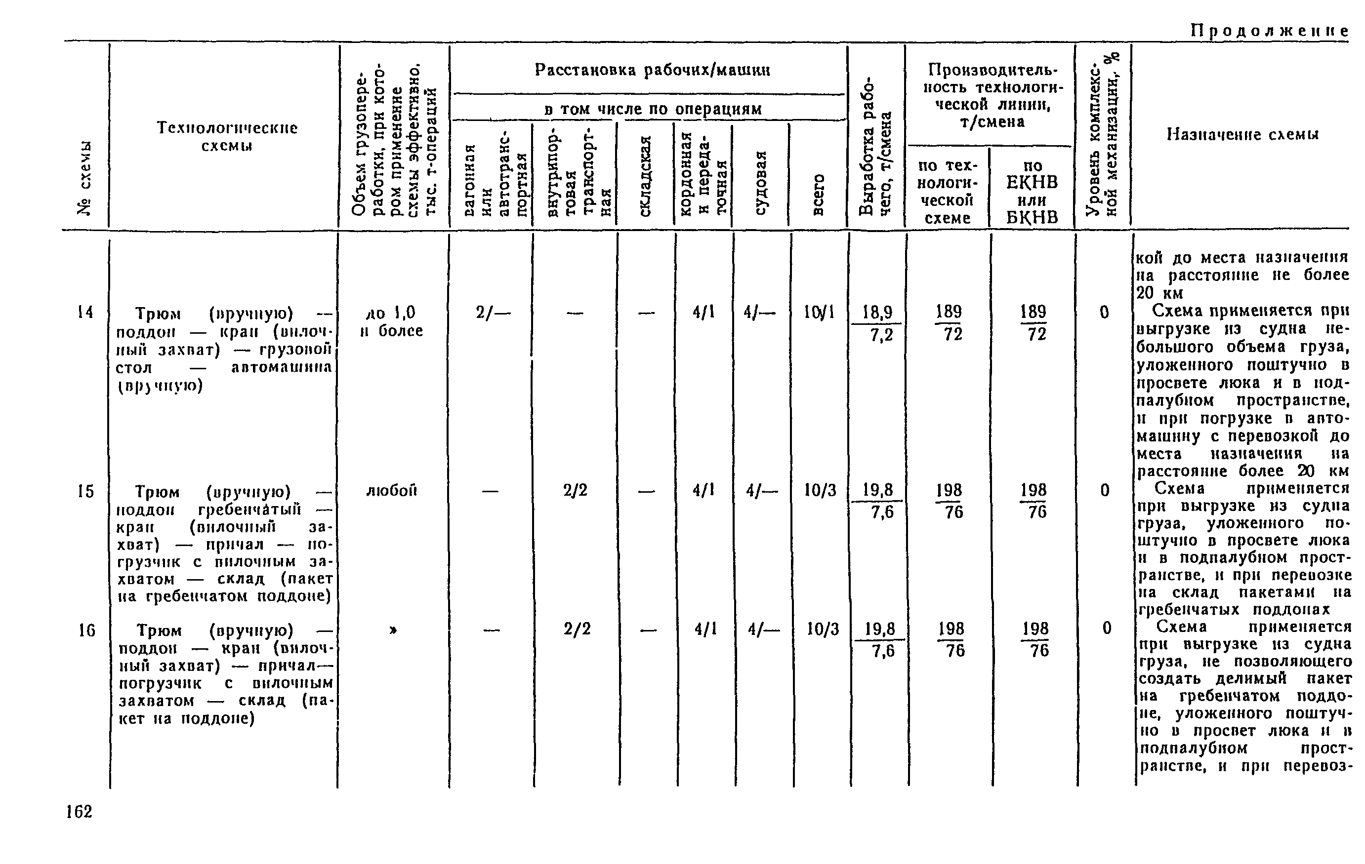 РД 31.41.04-79