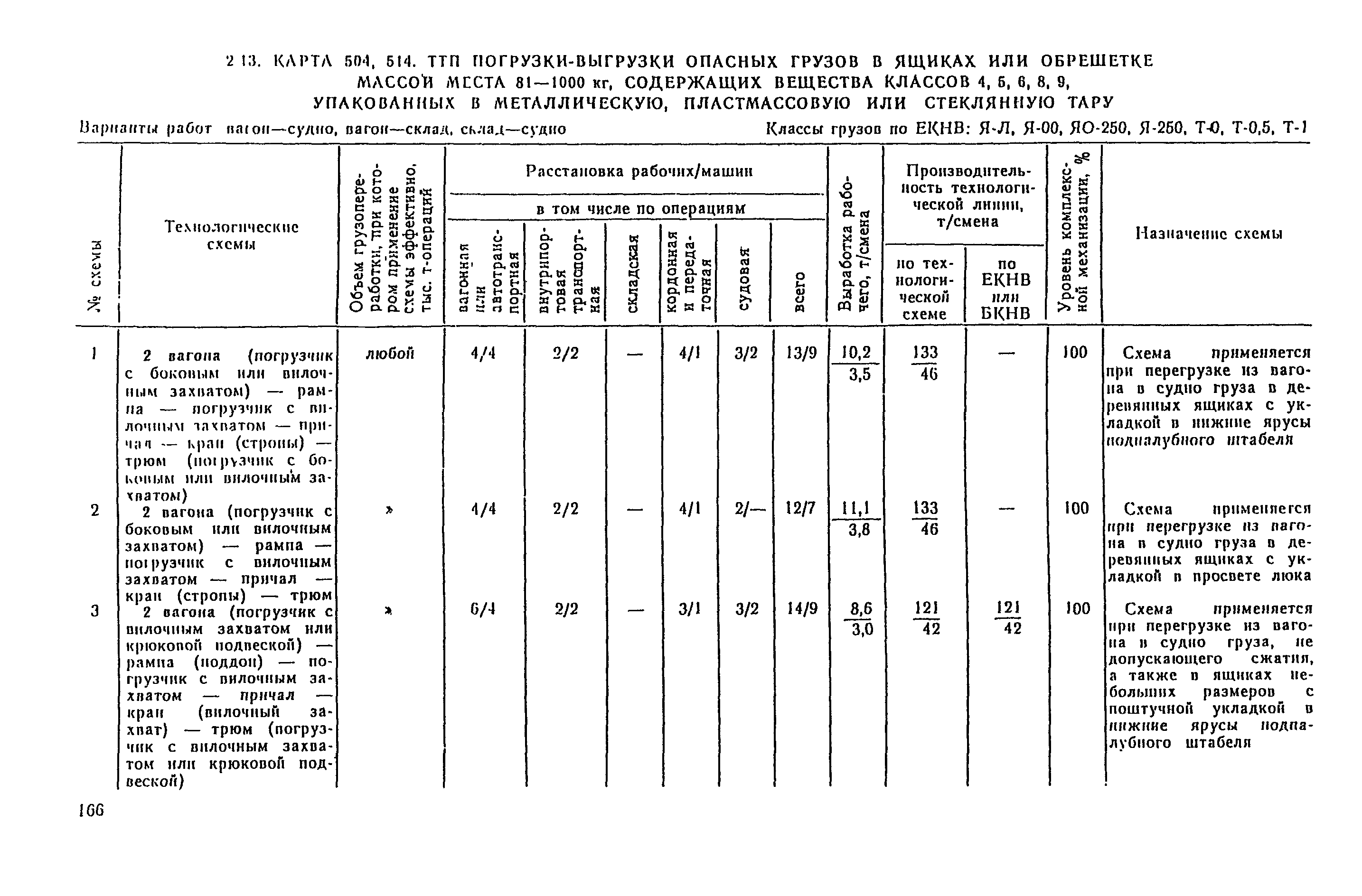 РД 31.41.04-79