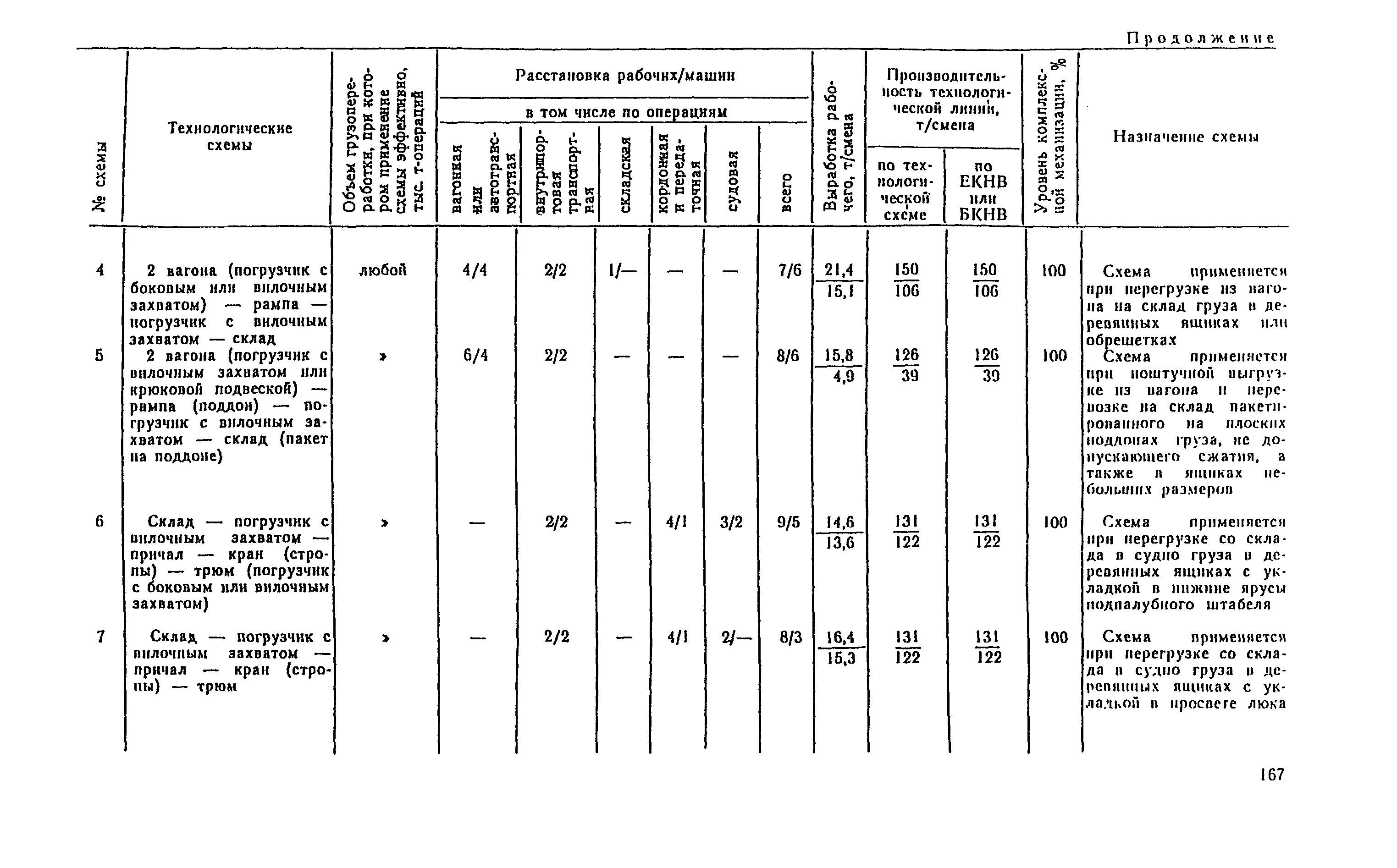 РД 31.41.04-79