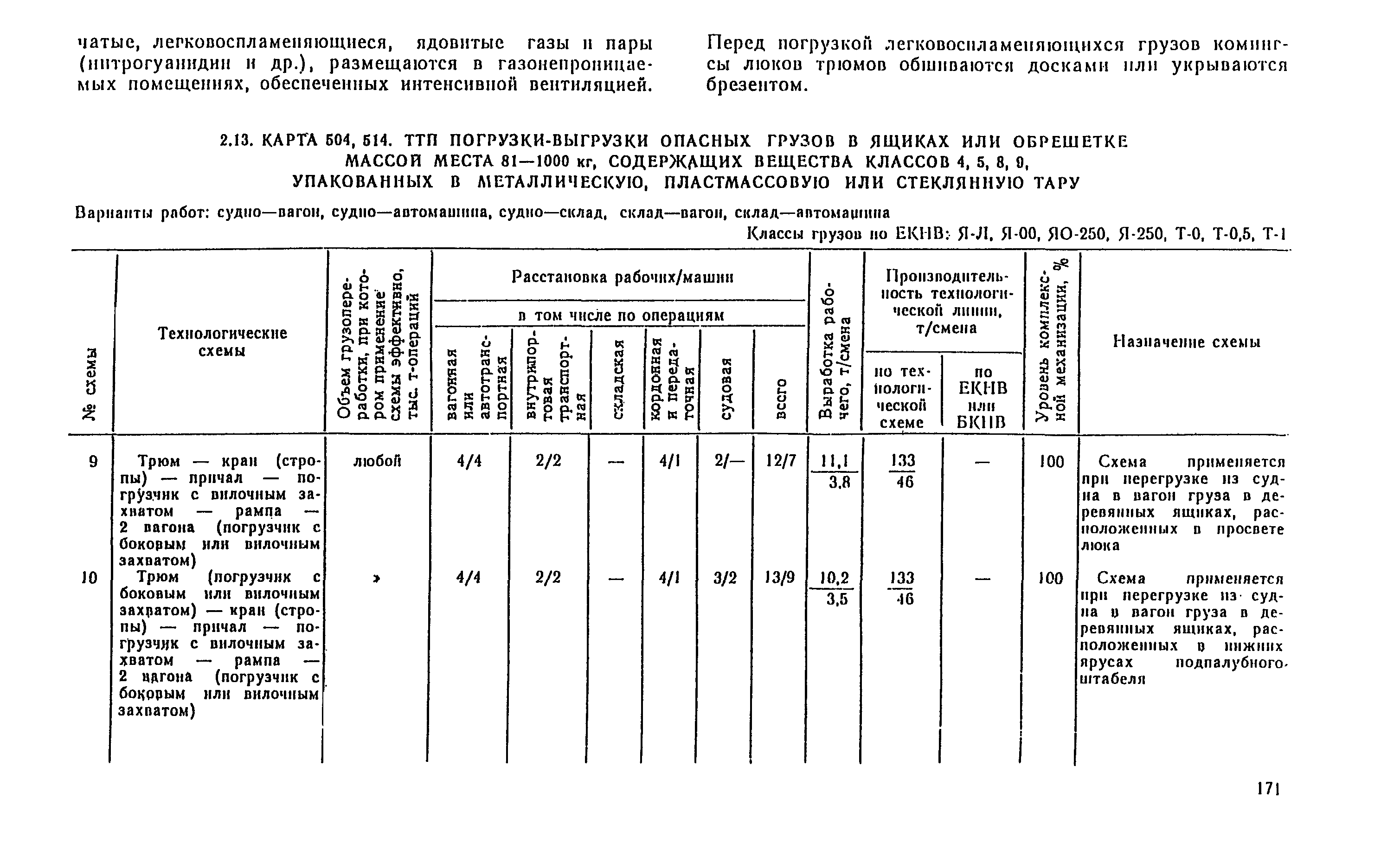 РД 31.41.04-79