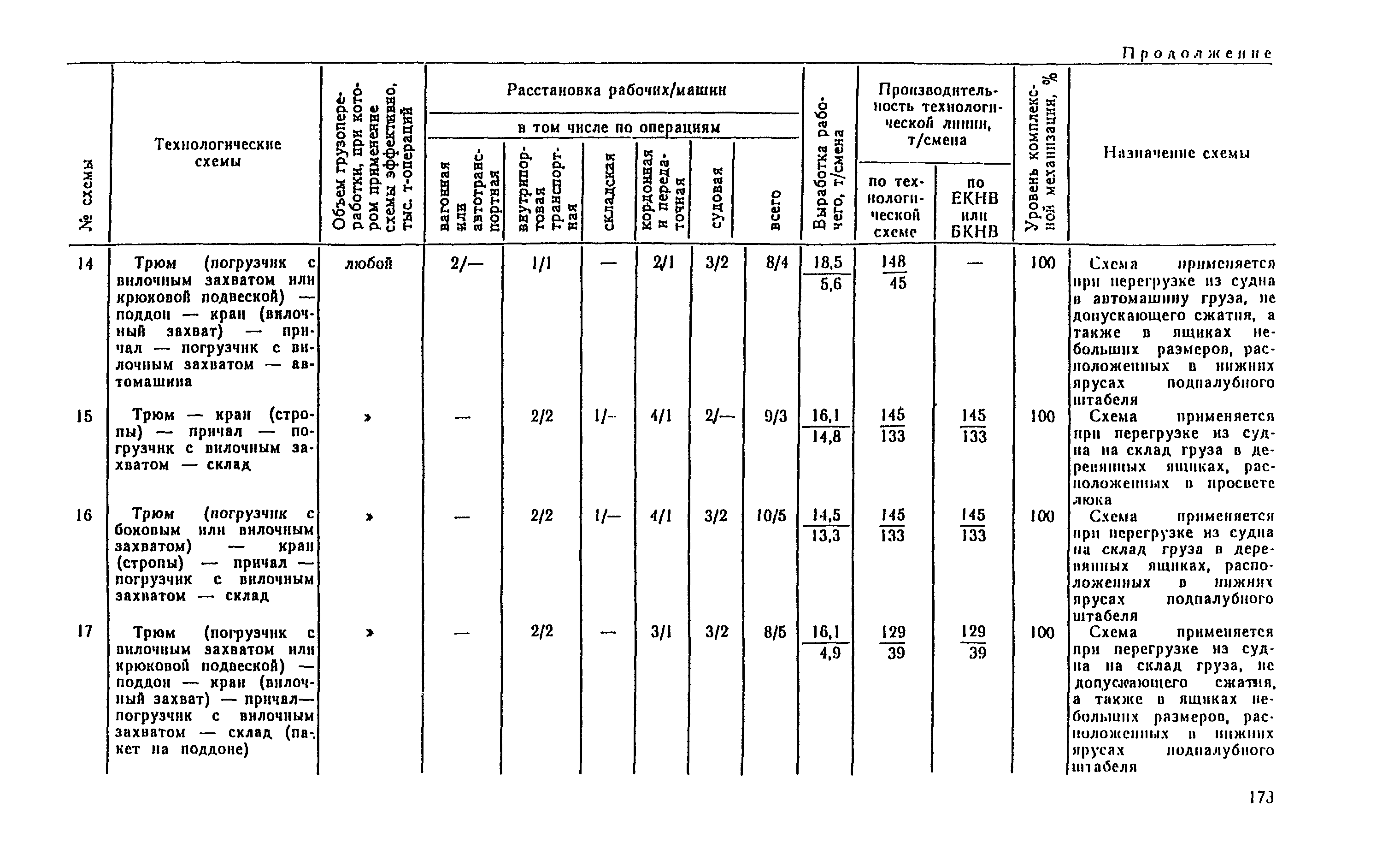 РД 31.41.04-79