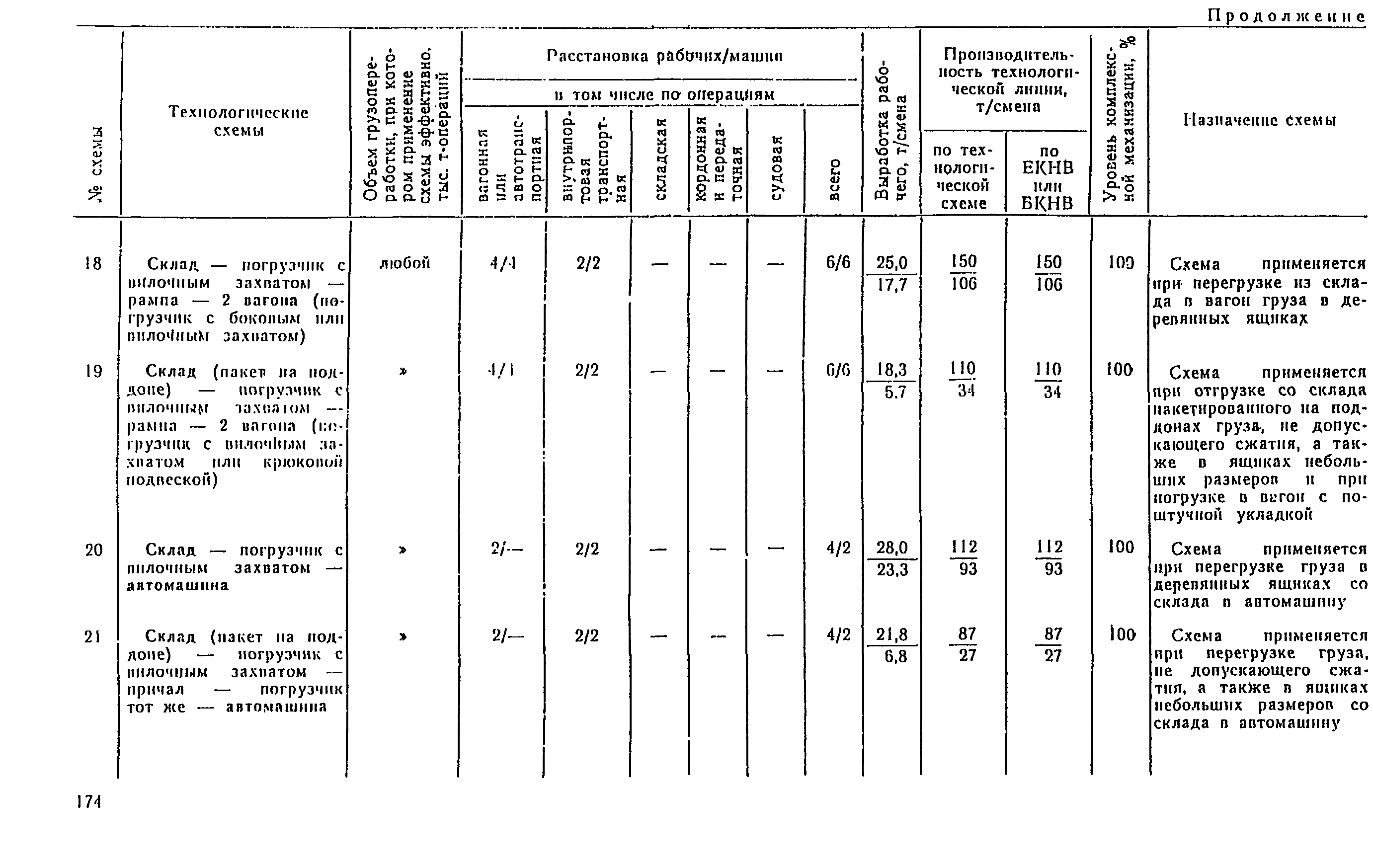 РД 31.41.04-79