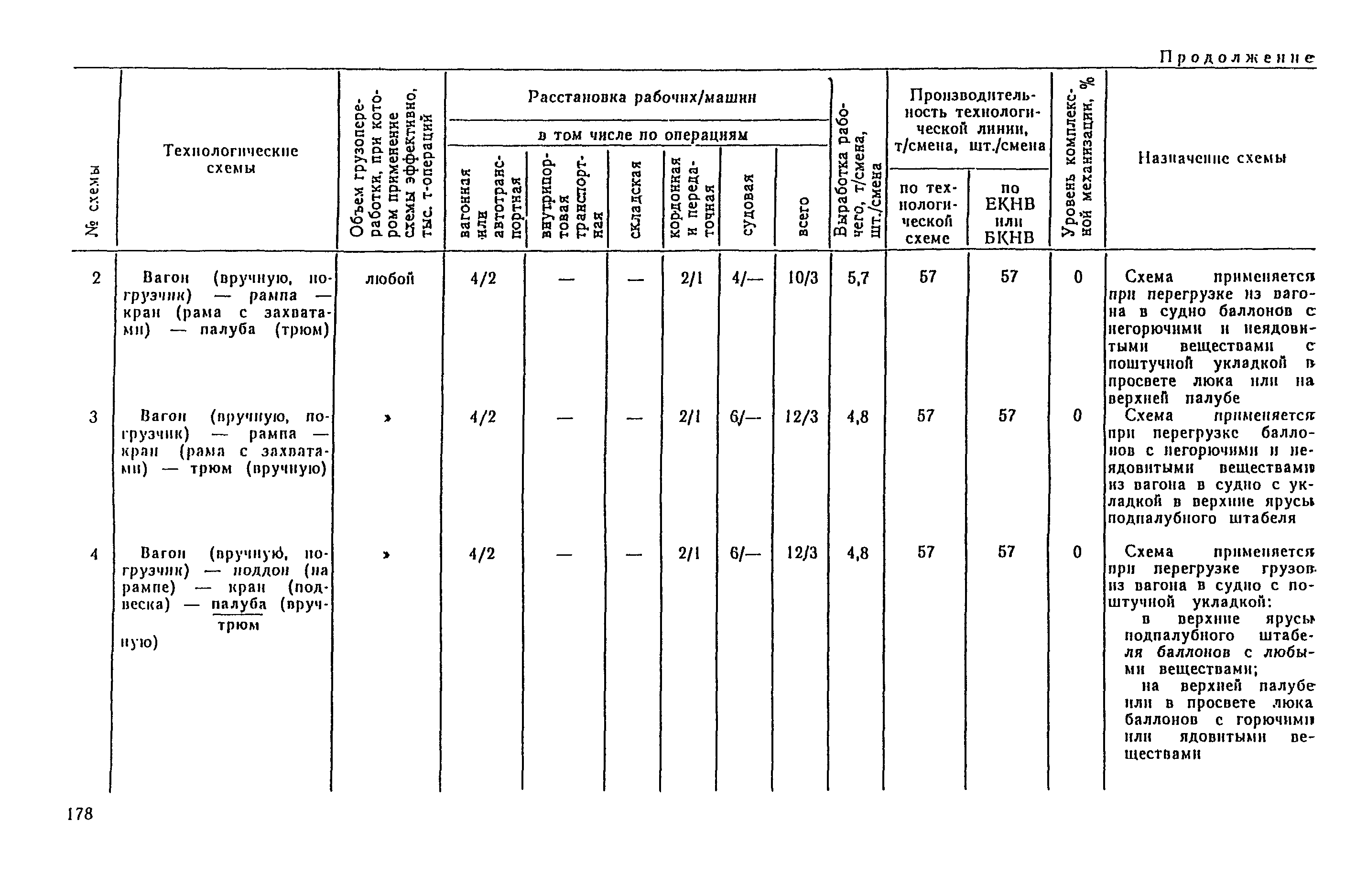 РД 31.41.04-79