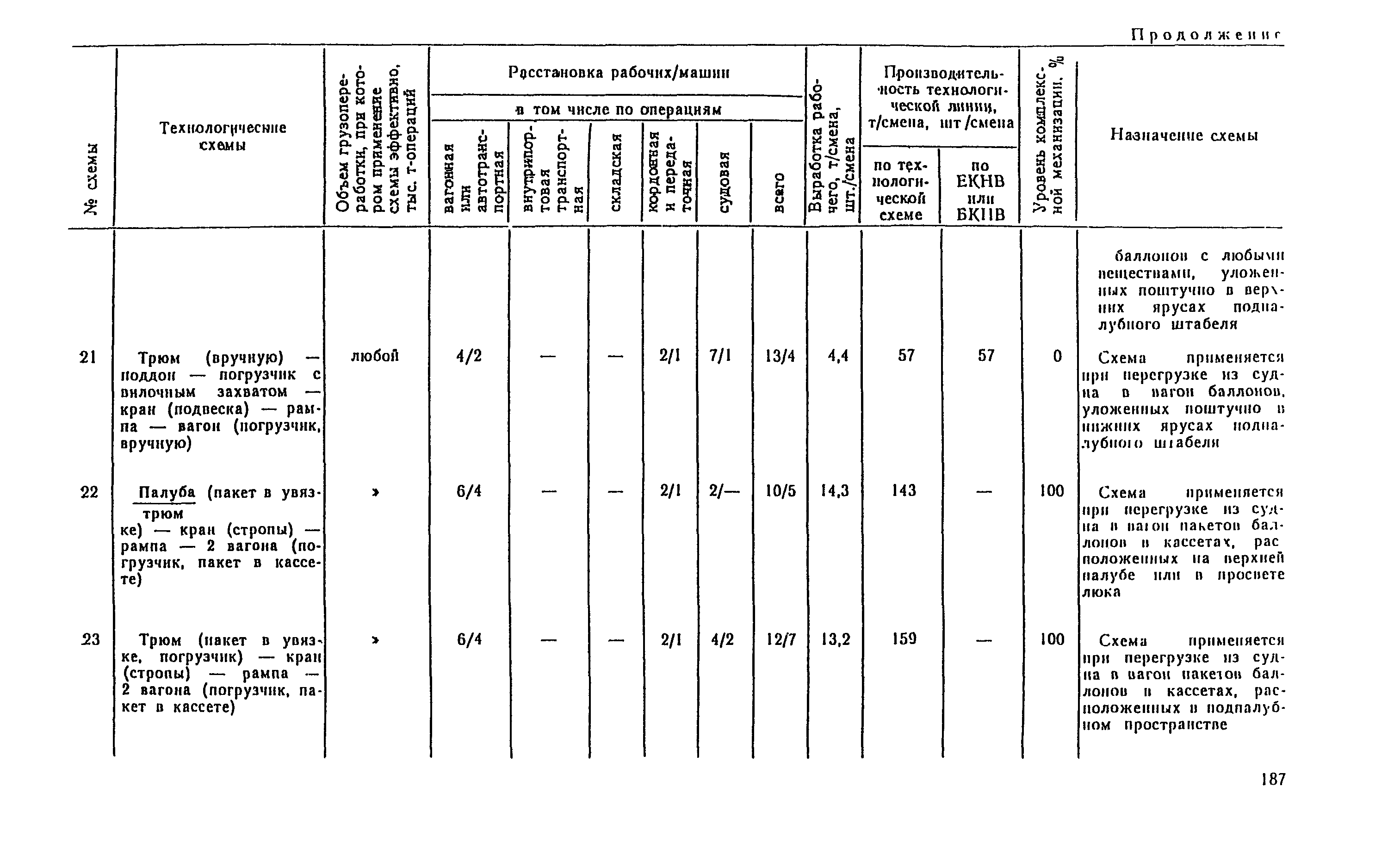 РД 31.41.04-79