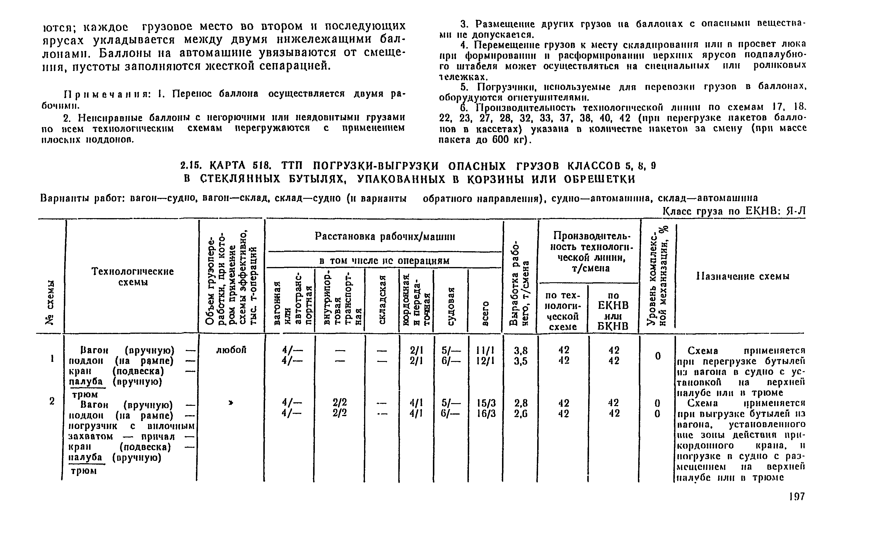 РД 31.41.04-79