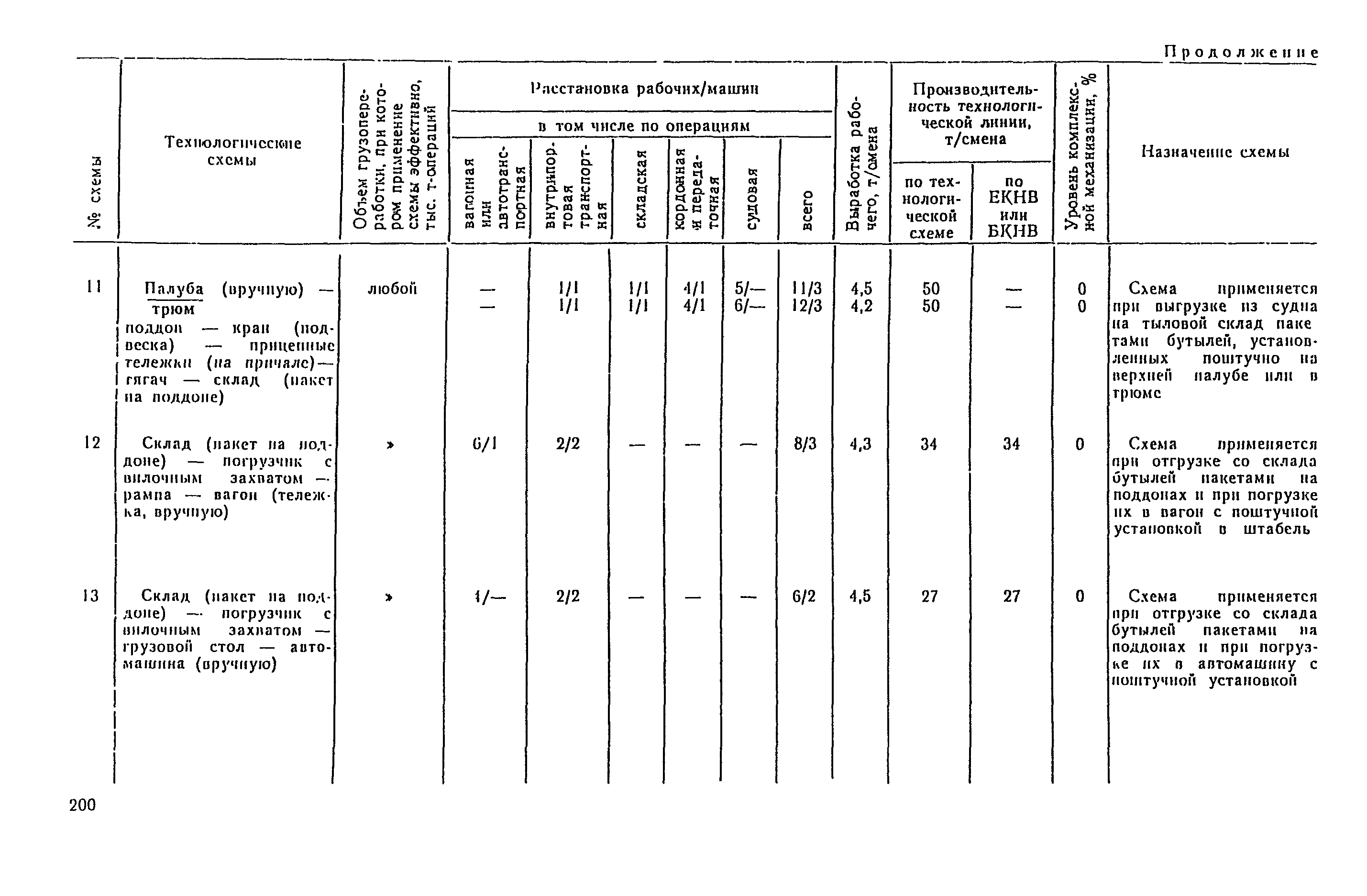 РД 31.41.04-79