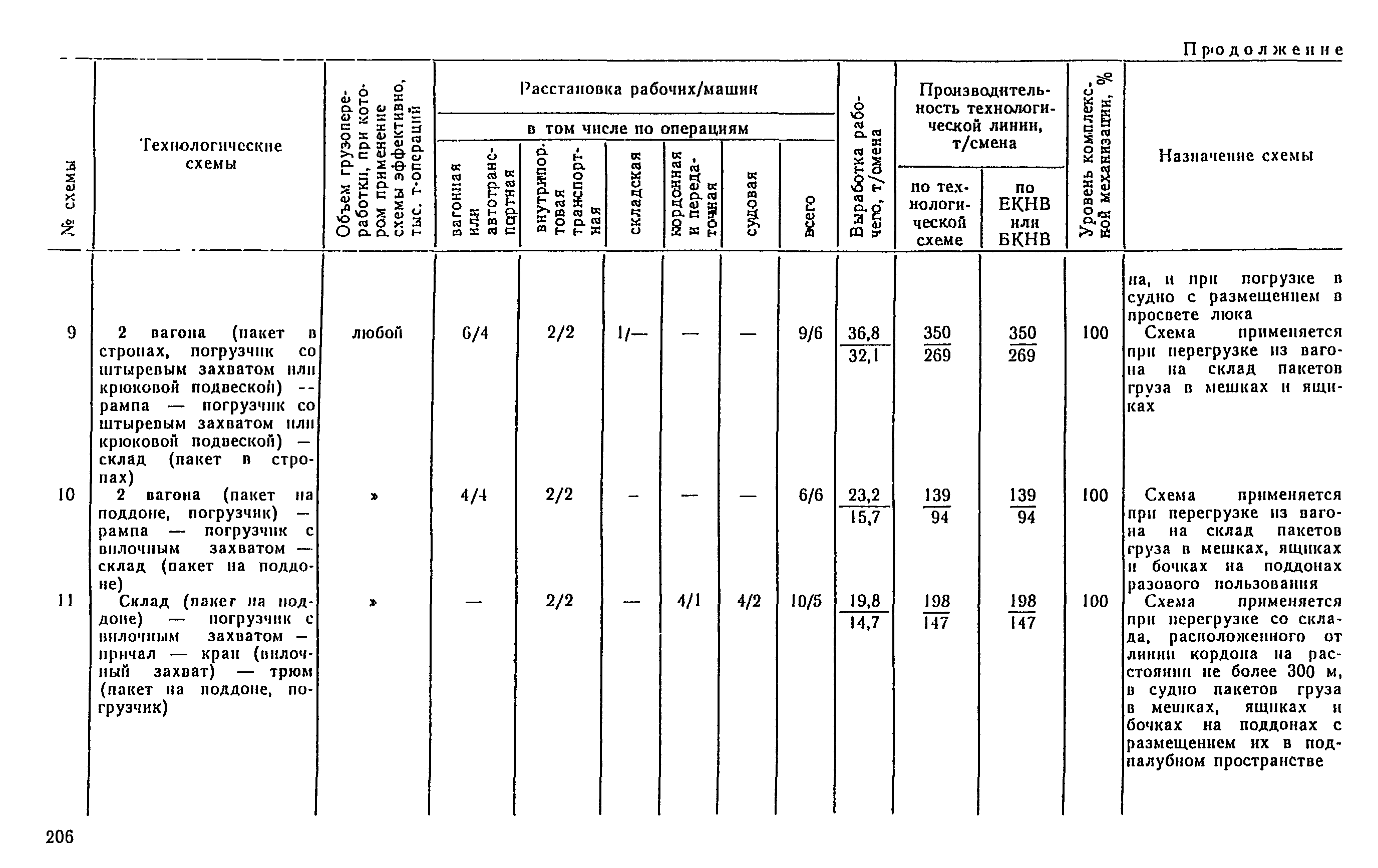 РД 31.41.04-79