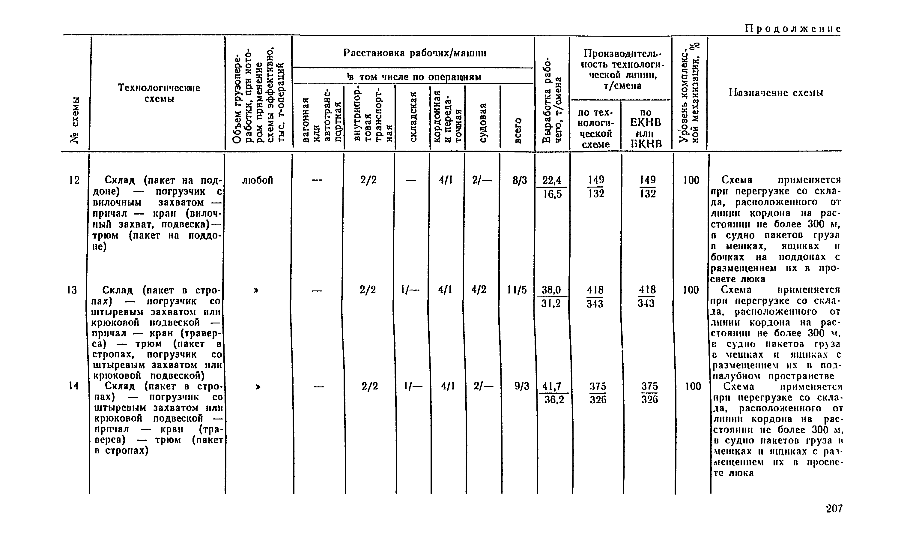 РД 31.41.04-79