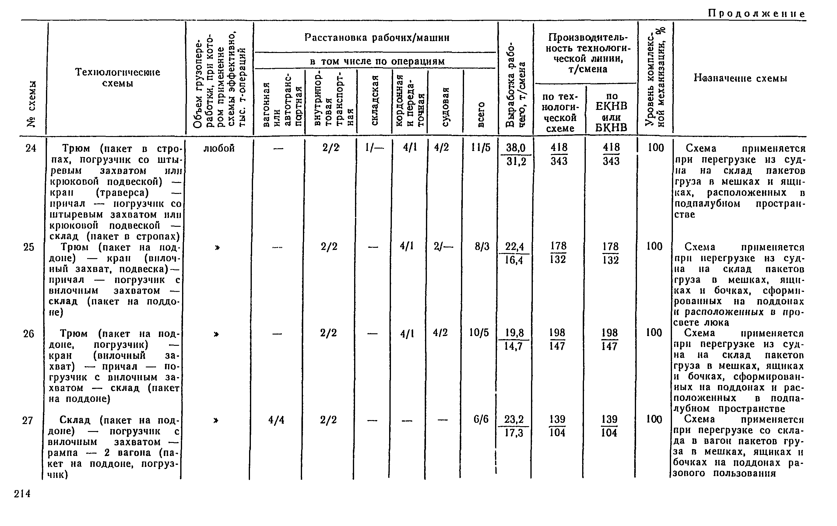 РД 31.41.04-79