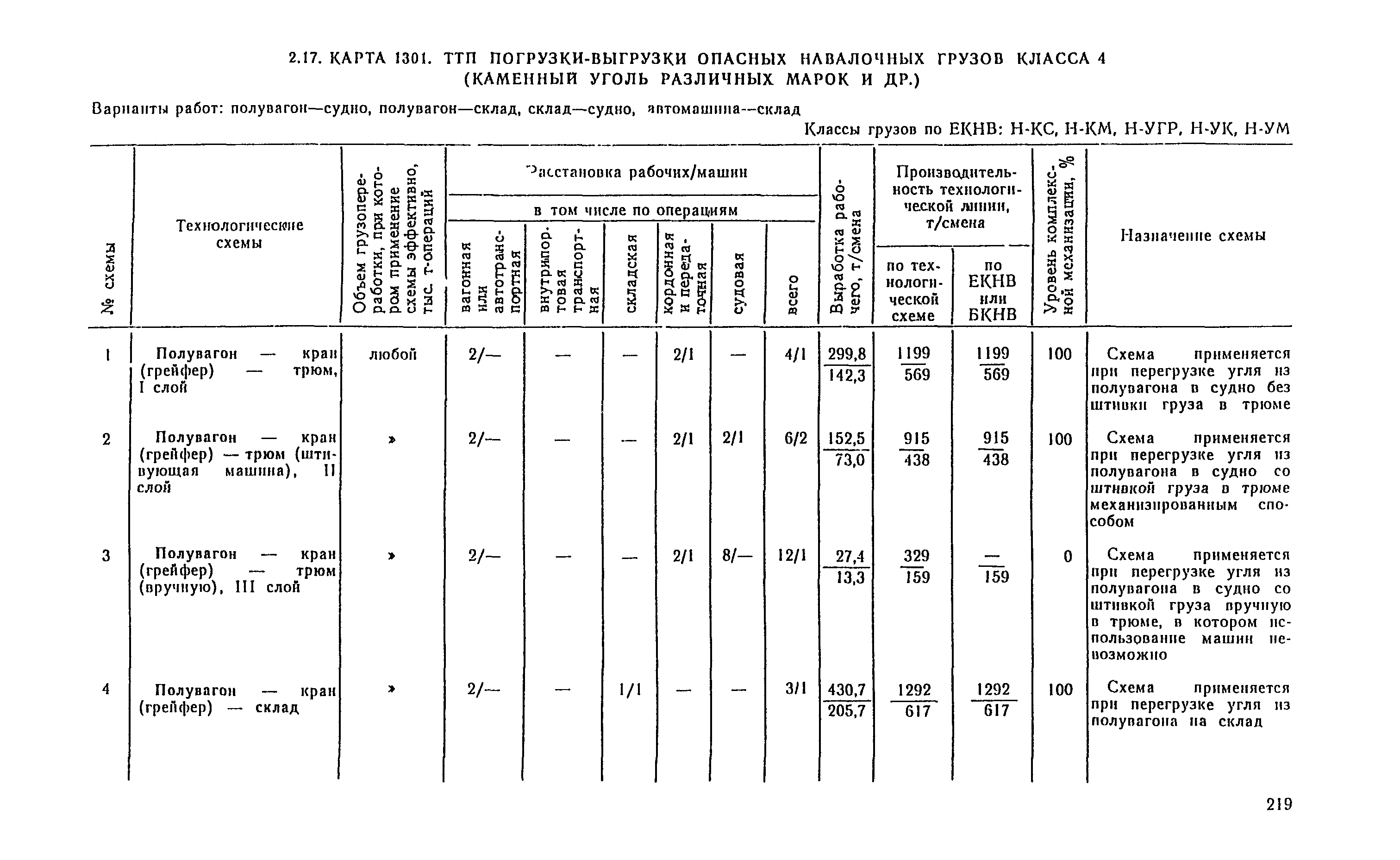РД 31.41.04-79