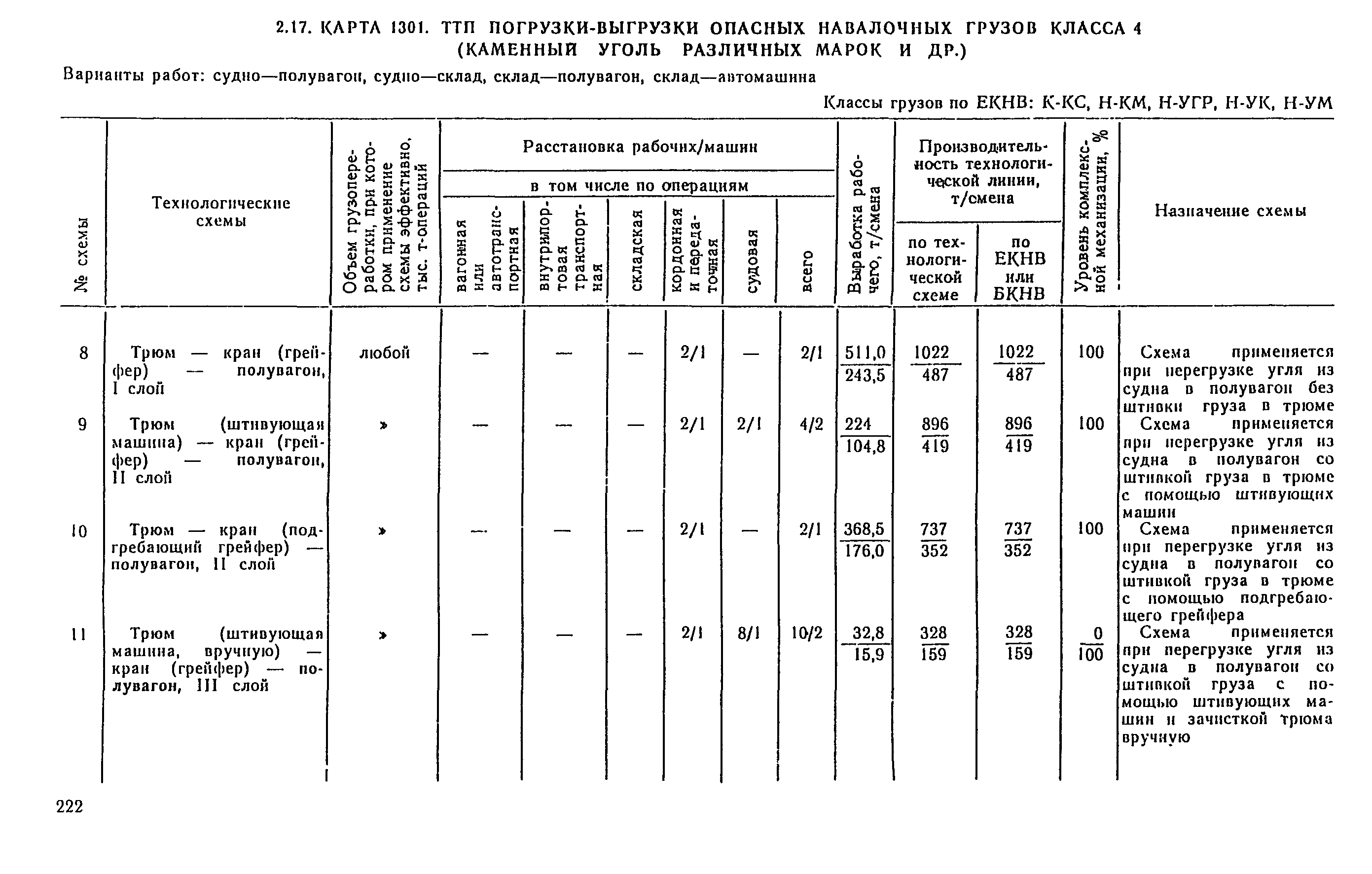 РД 31.41.04-79