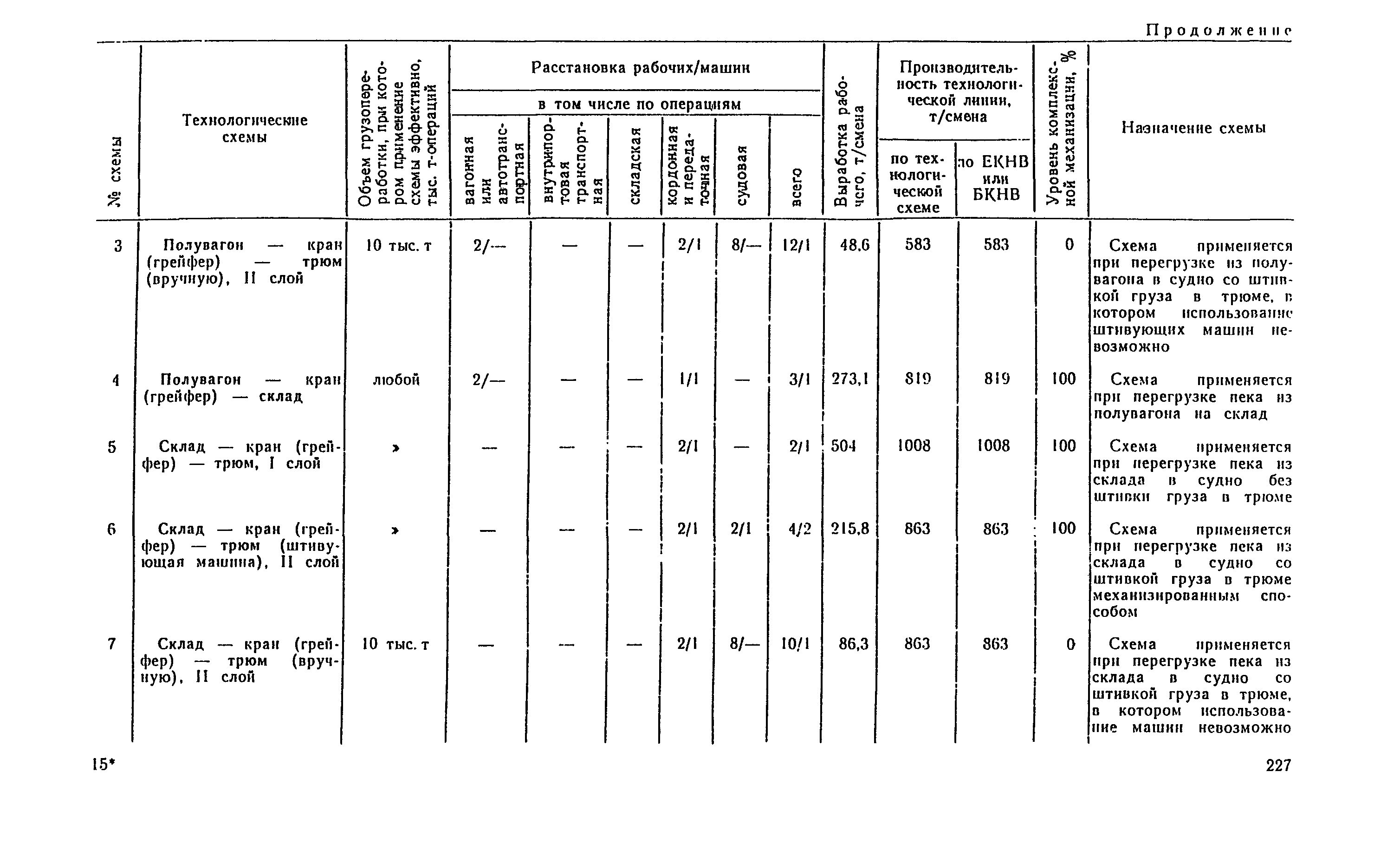 РД 31.41.04-79