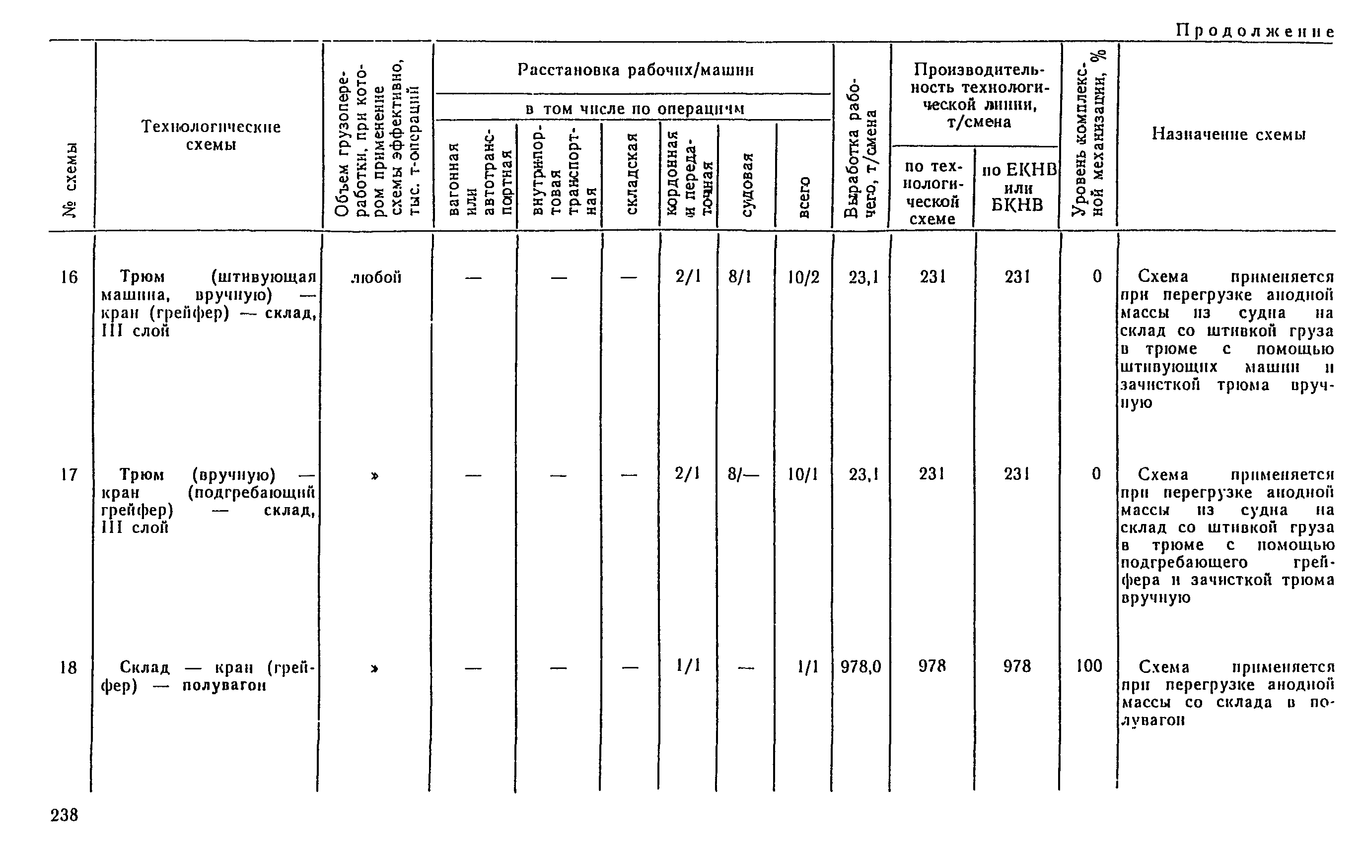 РД 31.41.04-79