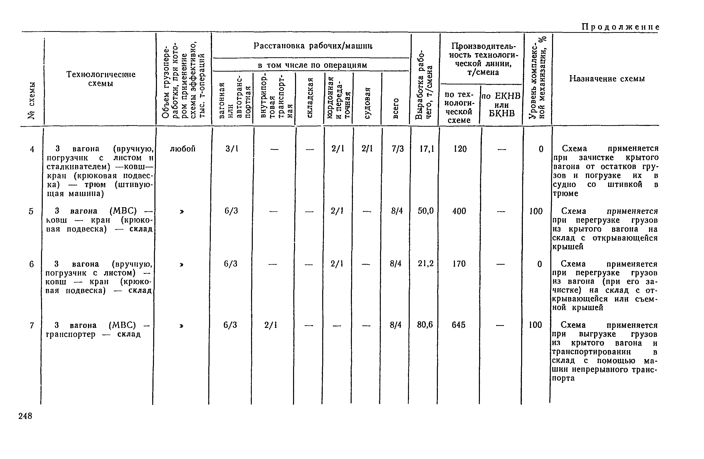 РД 31.41.04-79