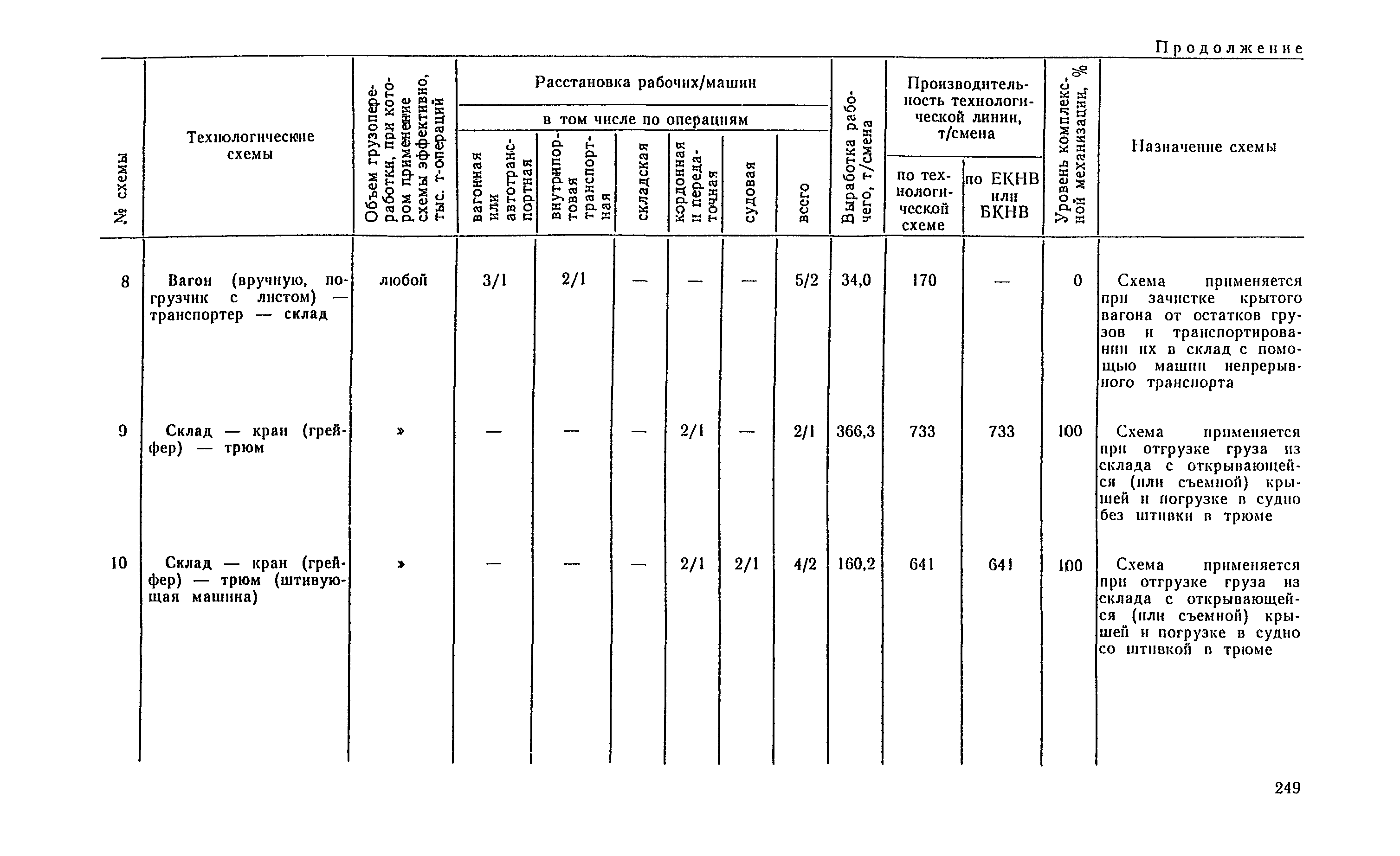 РД 31.41.04-79