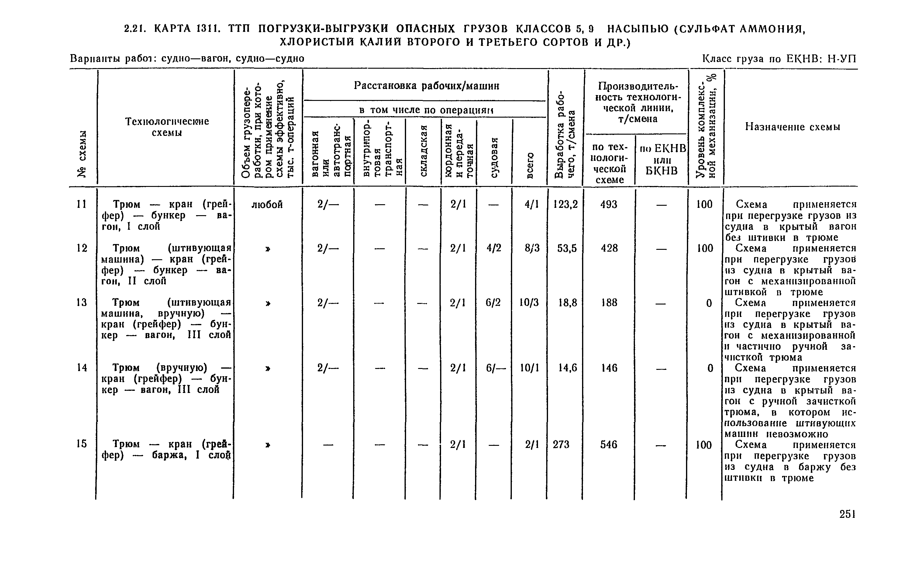 РД 31.41.04-79