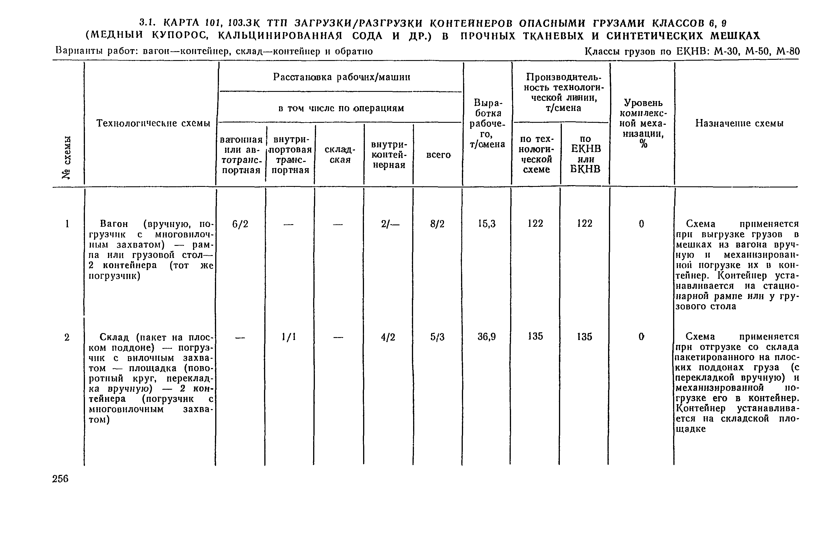 РД 31.41.04-79