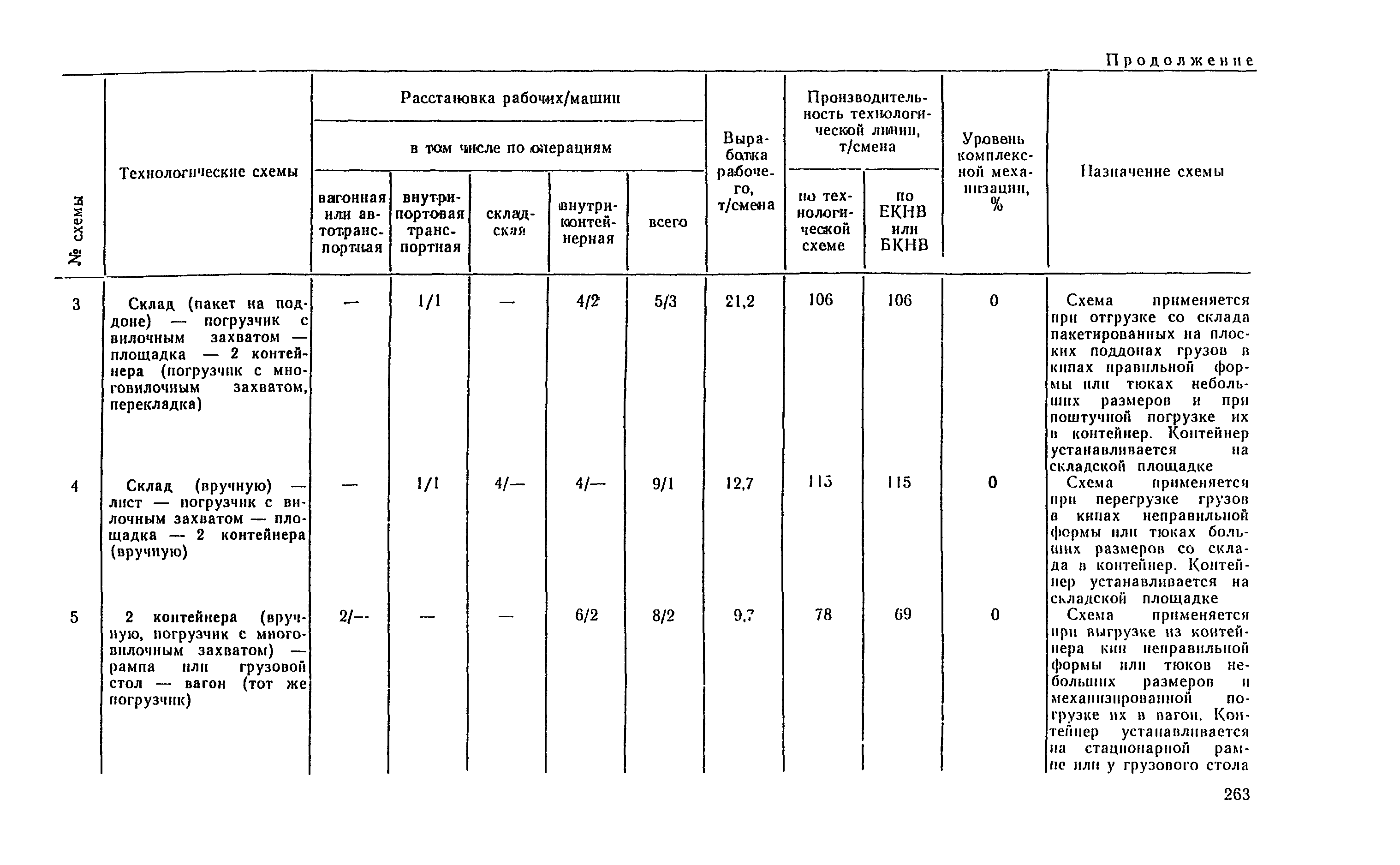 РД 31.41.04-79