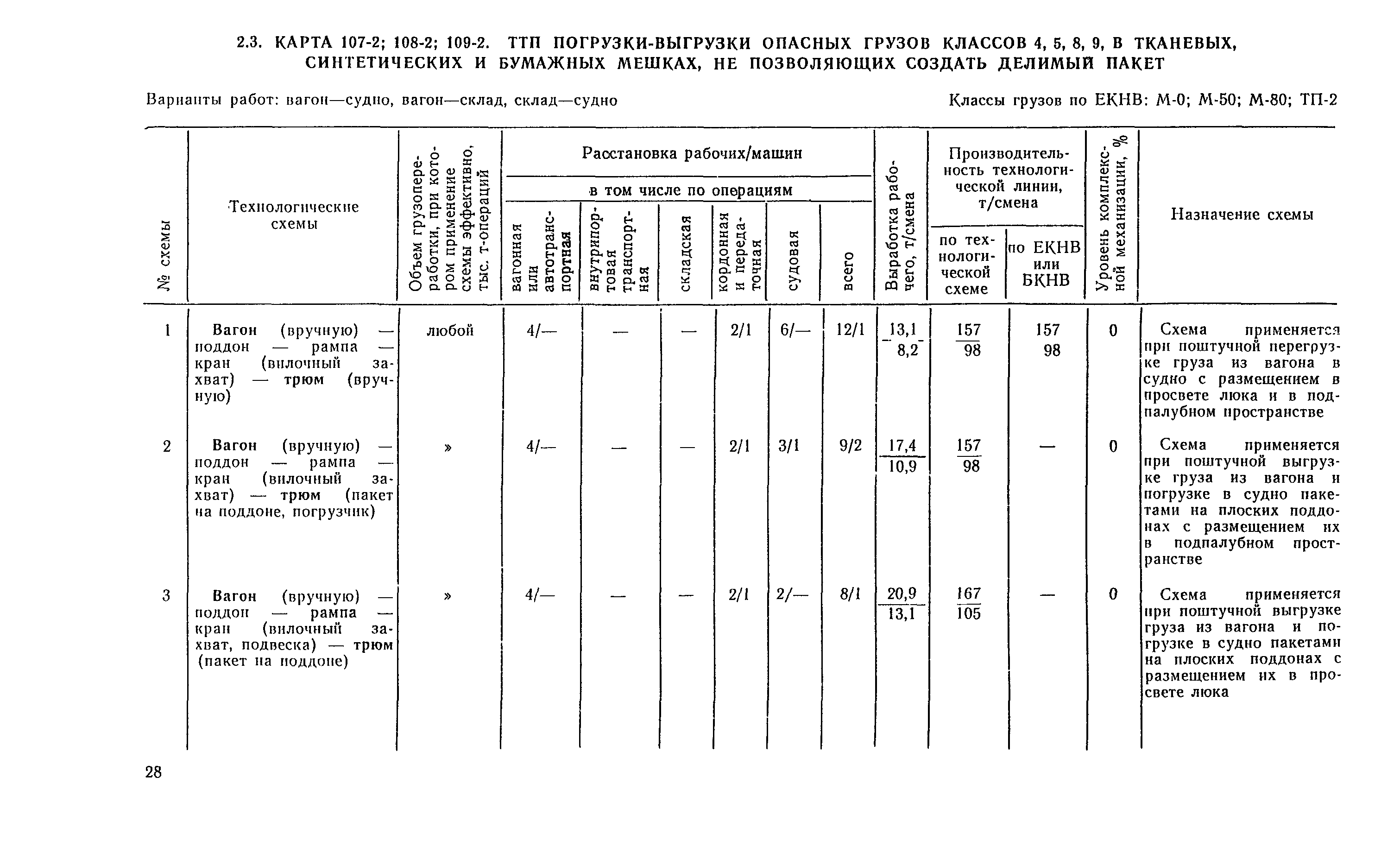 РД 31.41.04-79