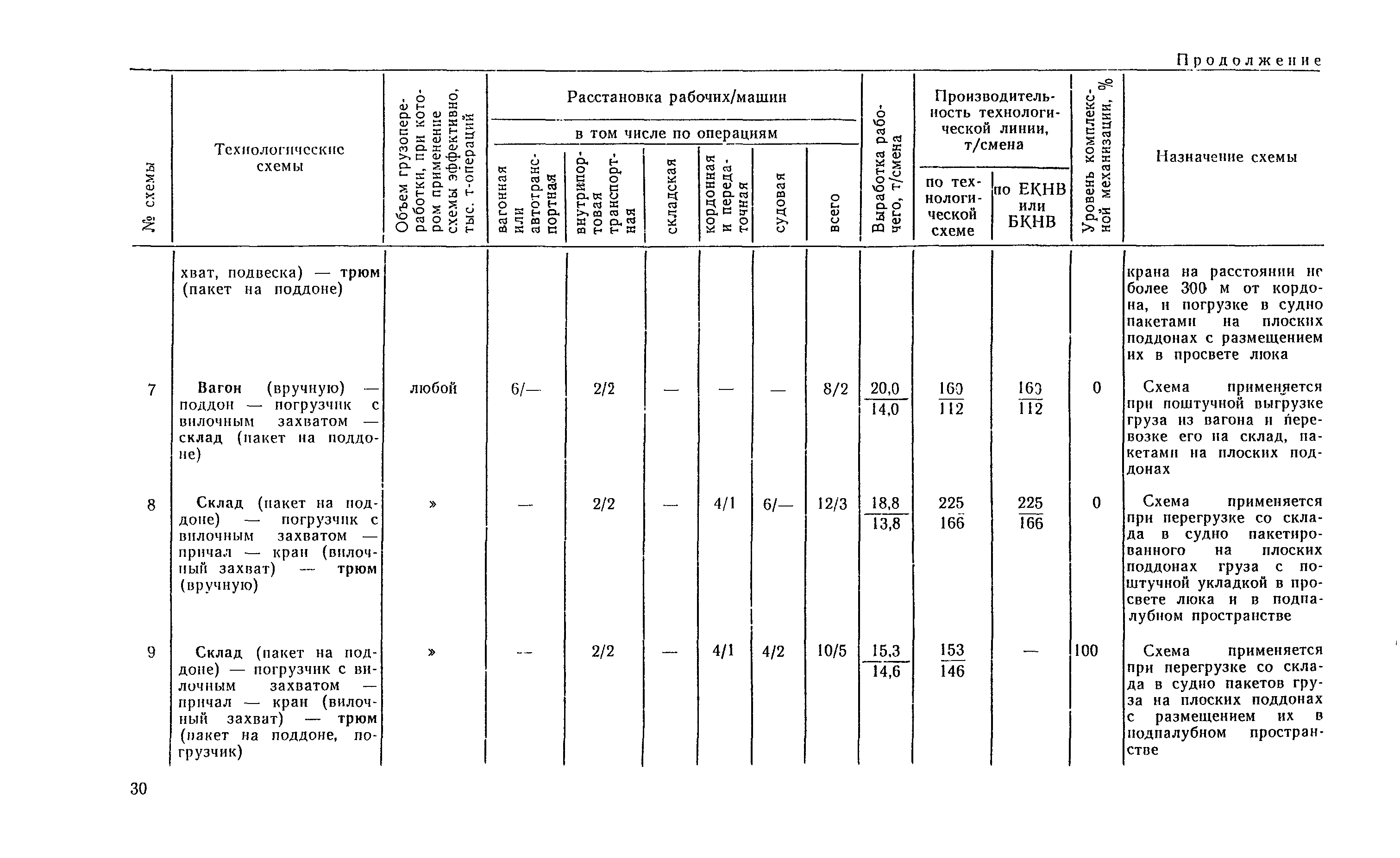 РД 31.41.04-79