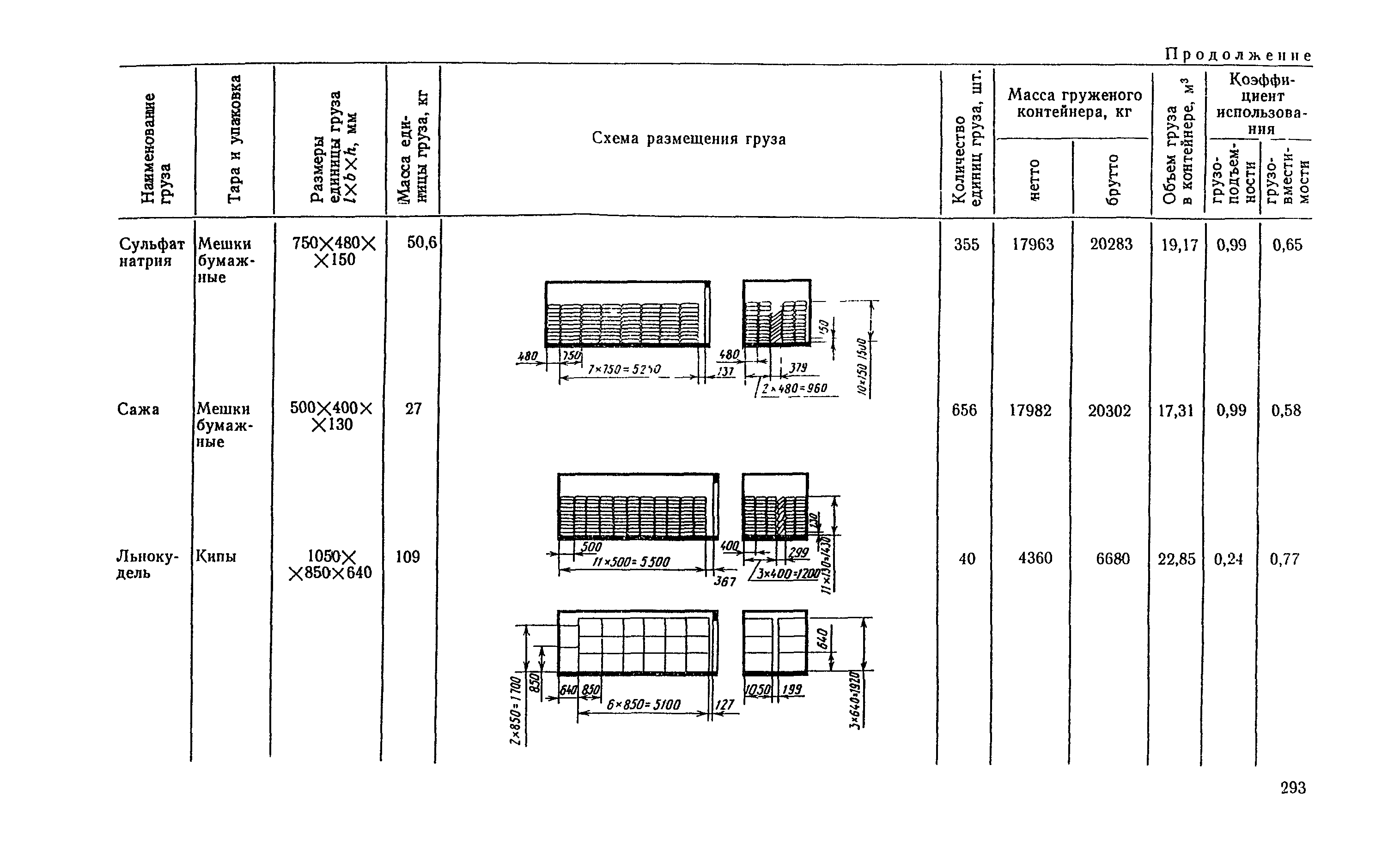 РД 31.41.04-79