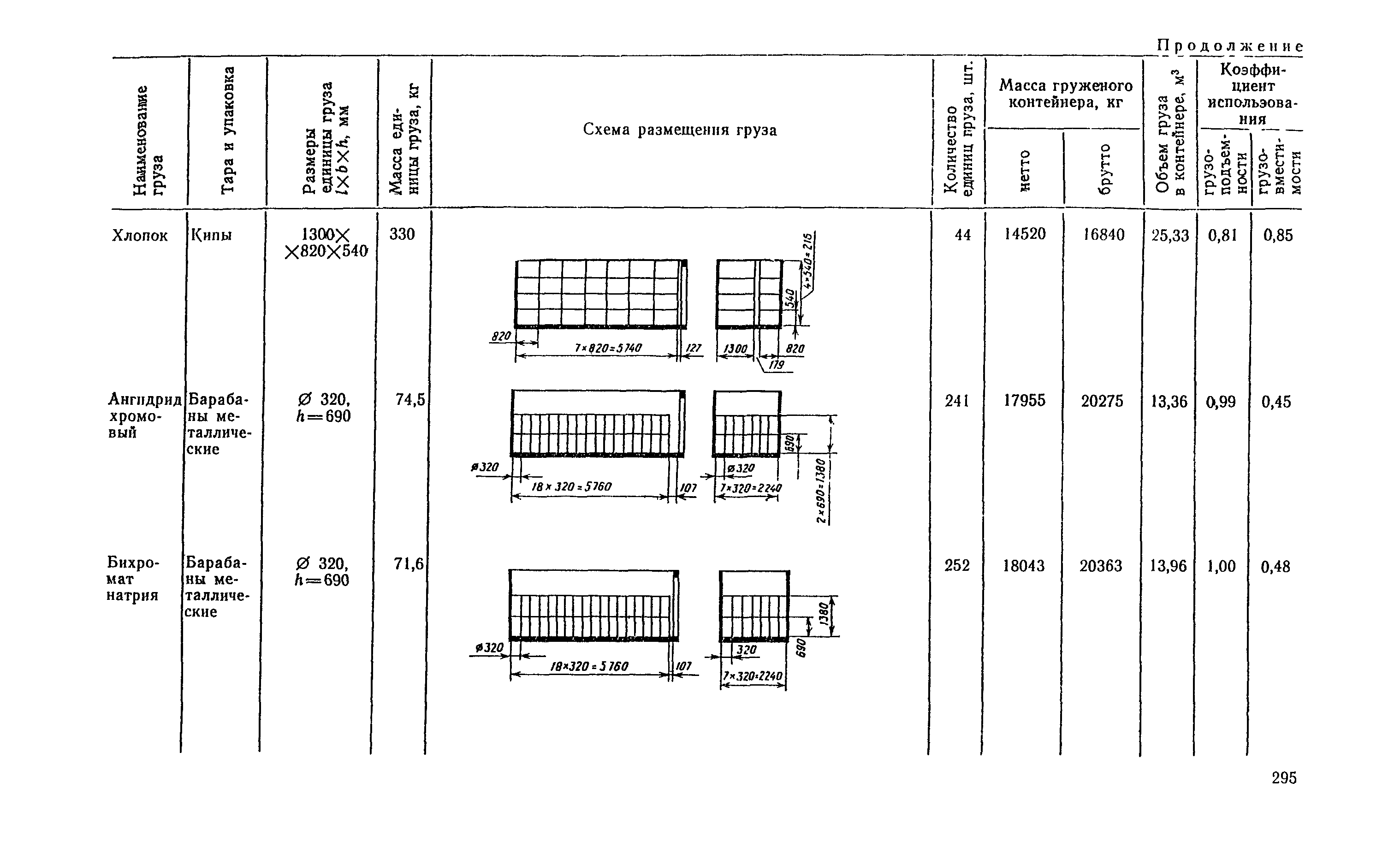 РД 31.41.04-79