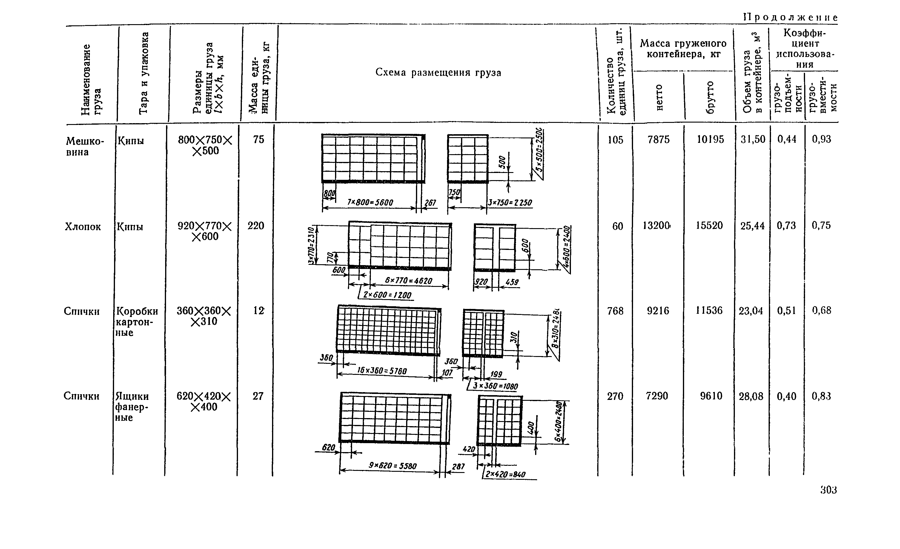 РД 31.41.04-79