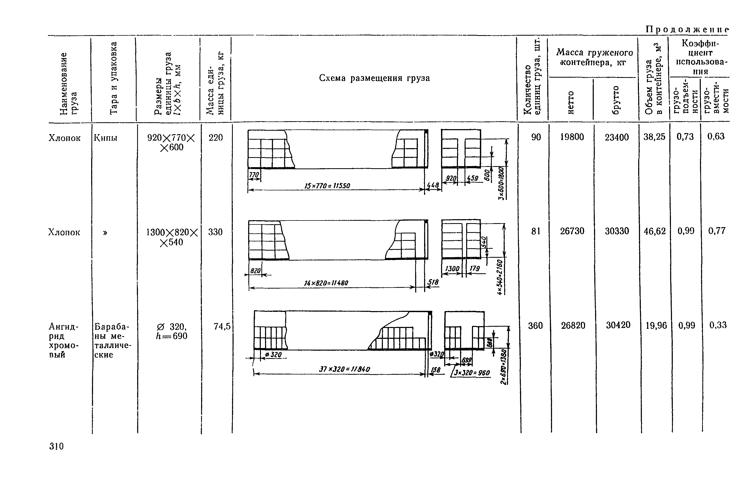 РД 31.41.04-79