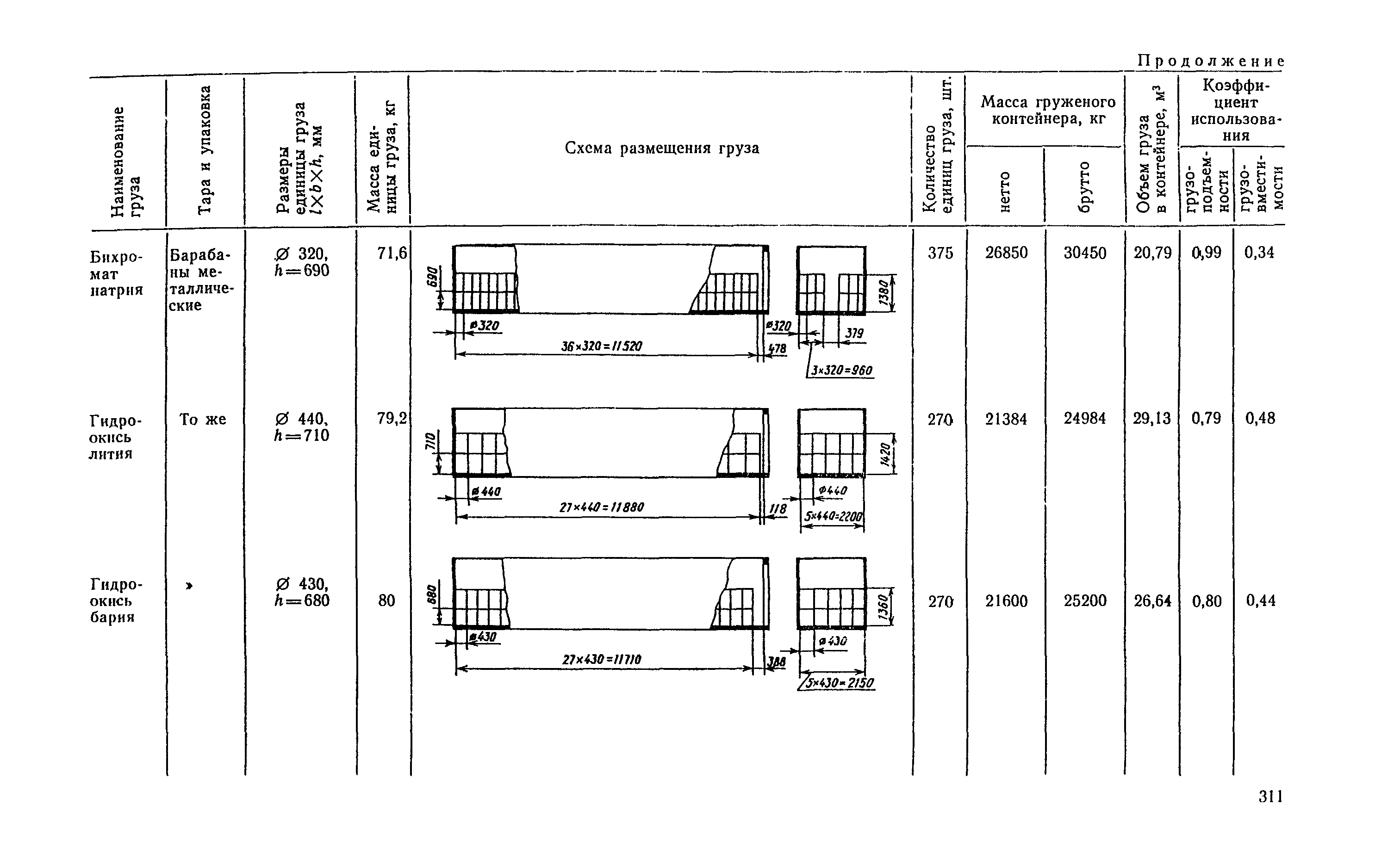 РД 31.41.04-79