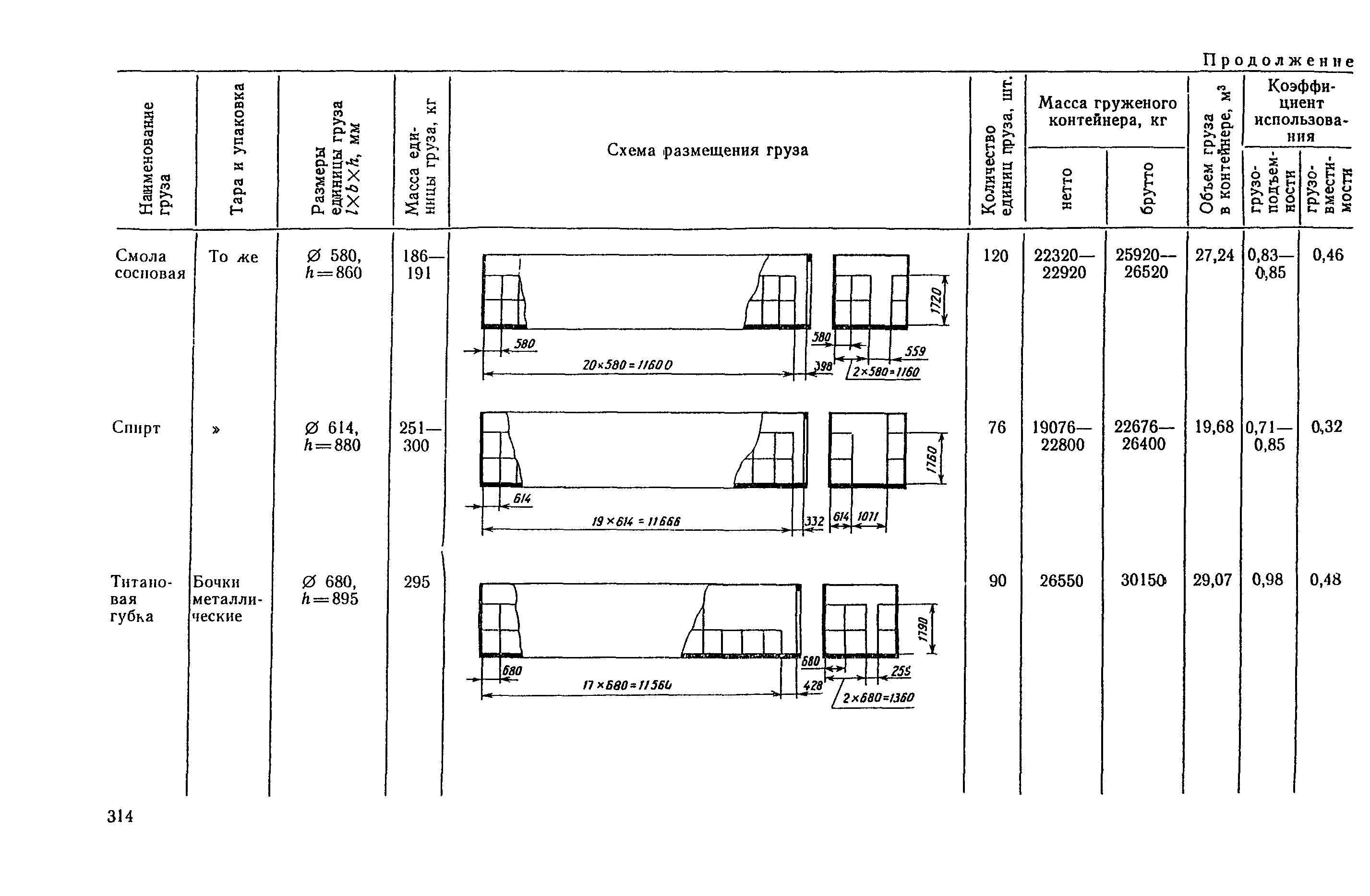 РД 31.41.04-79