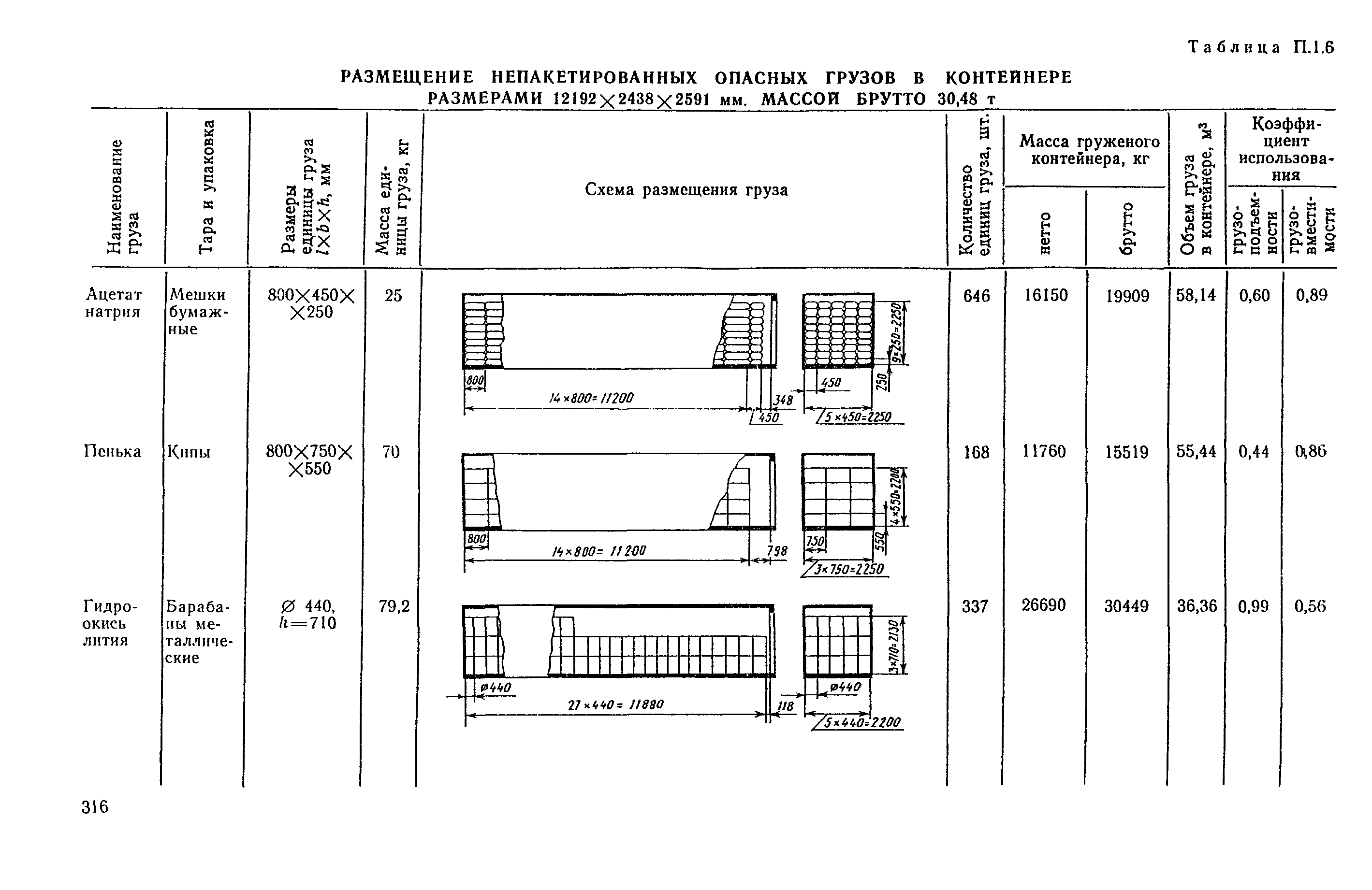 РД 31.41.04-79