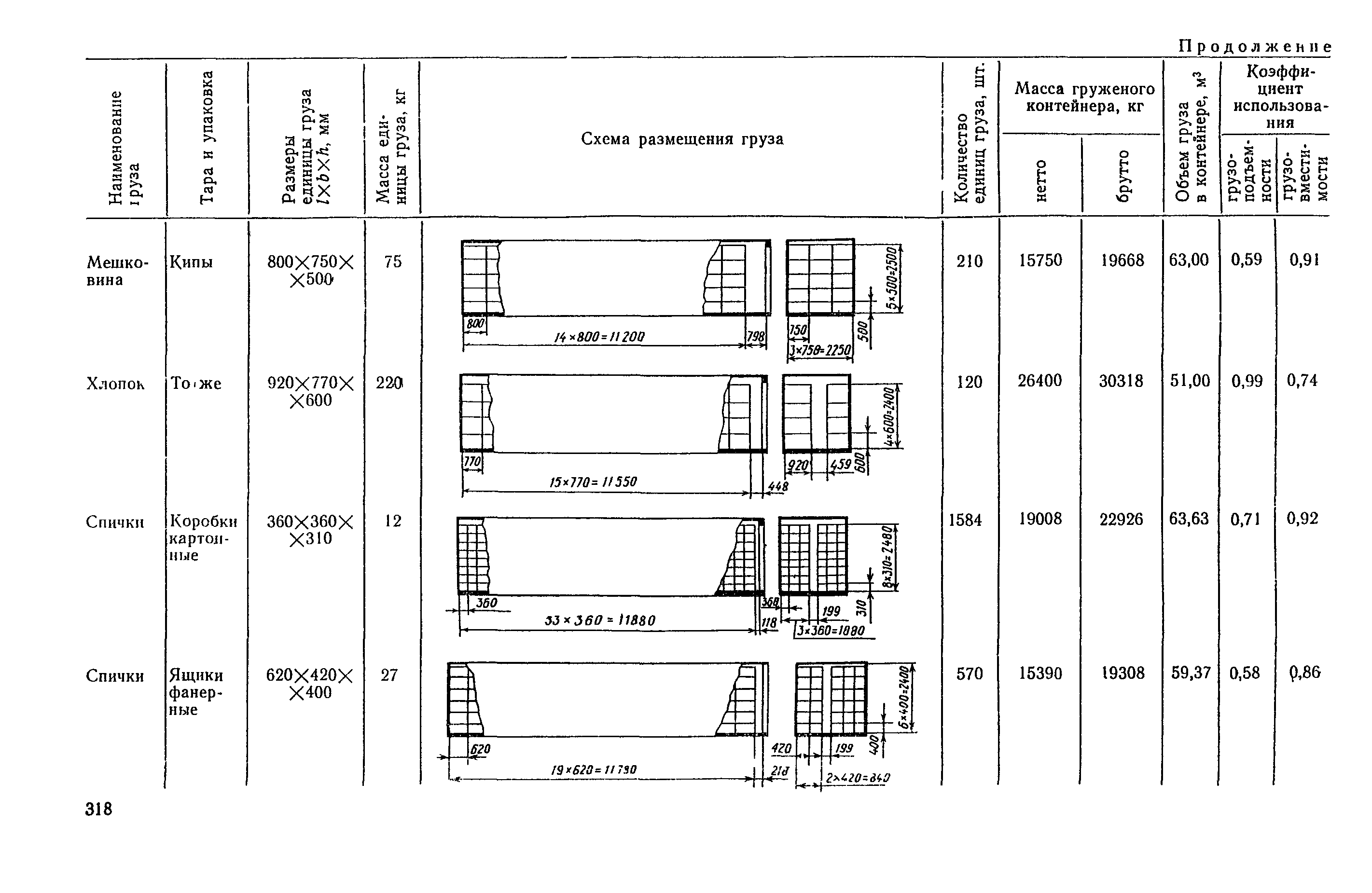 РД 31.41.04-79