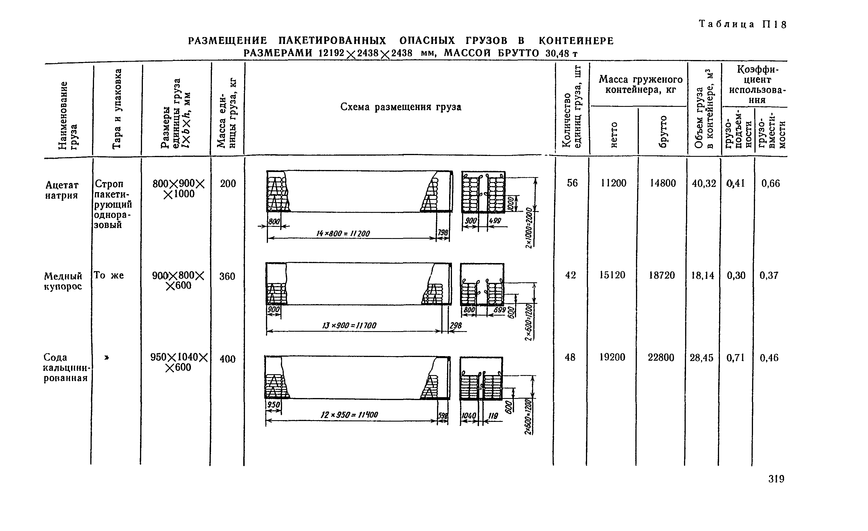 РД 31.41.04-79