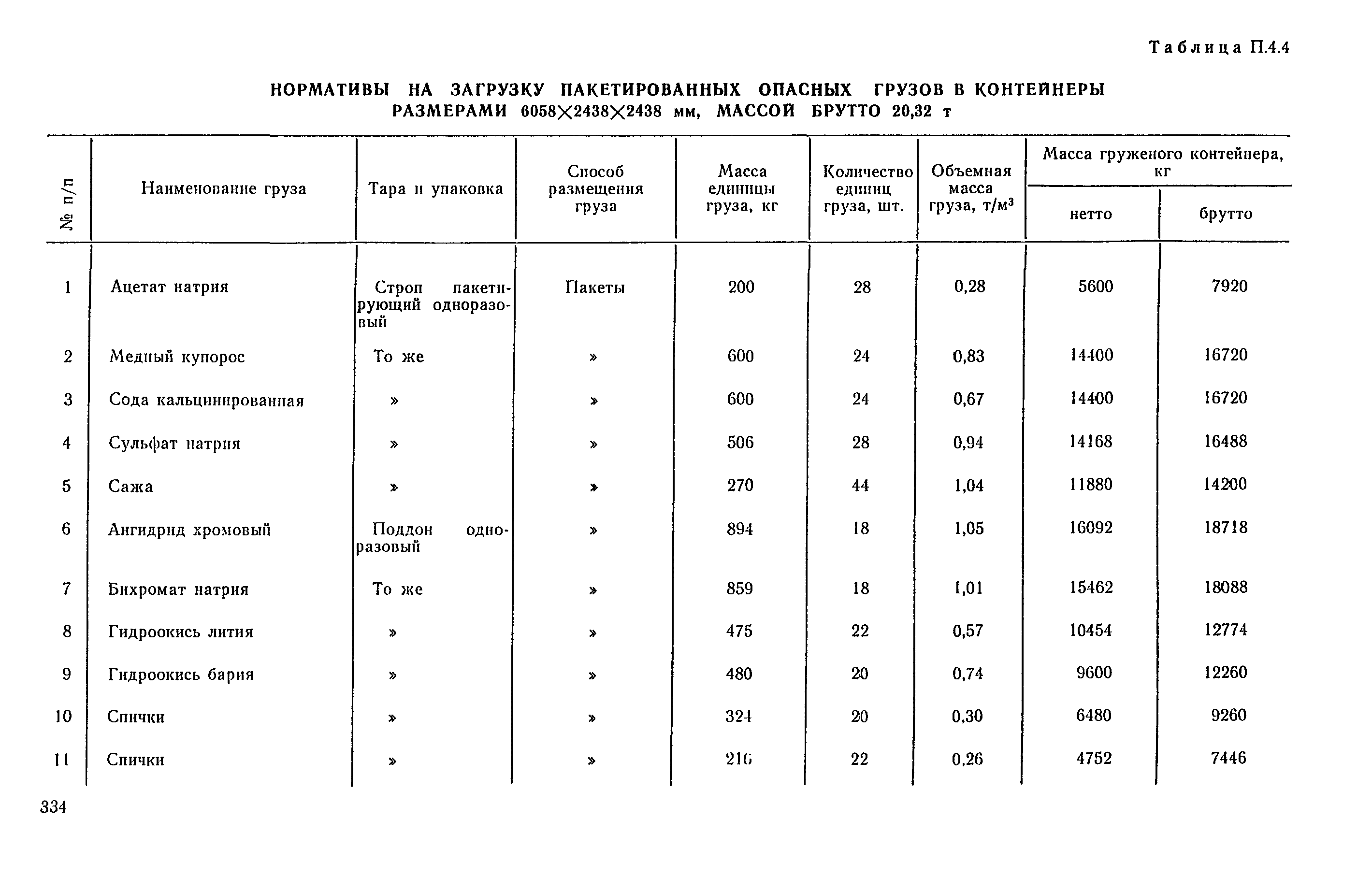 РД 31.41.04-79