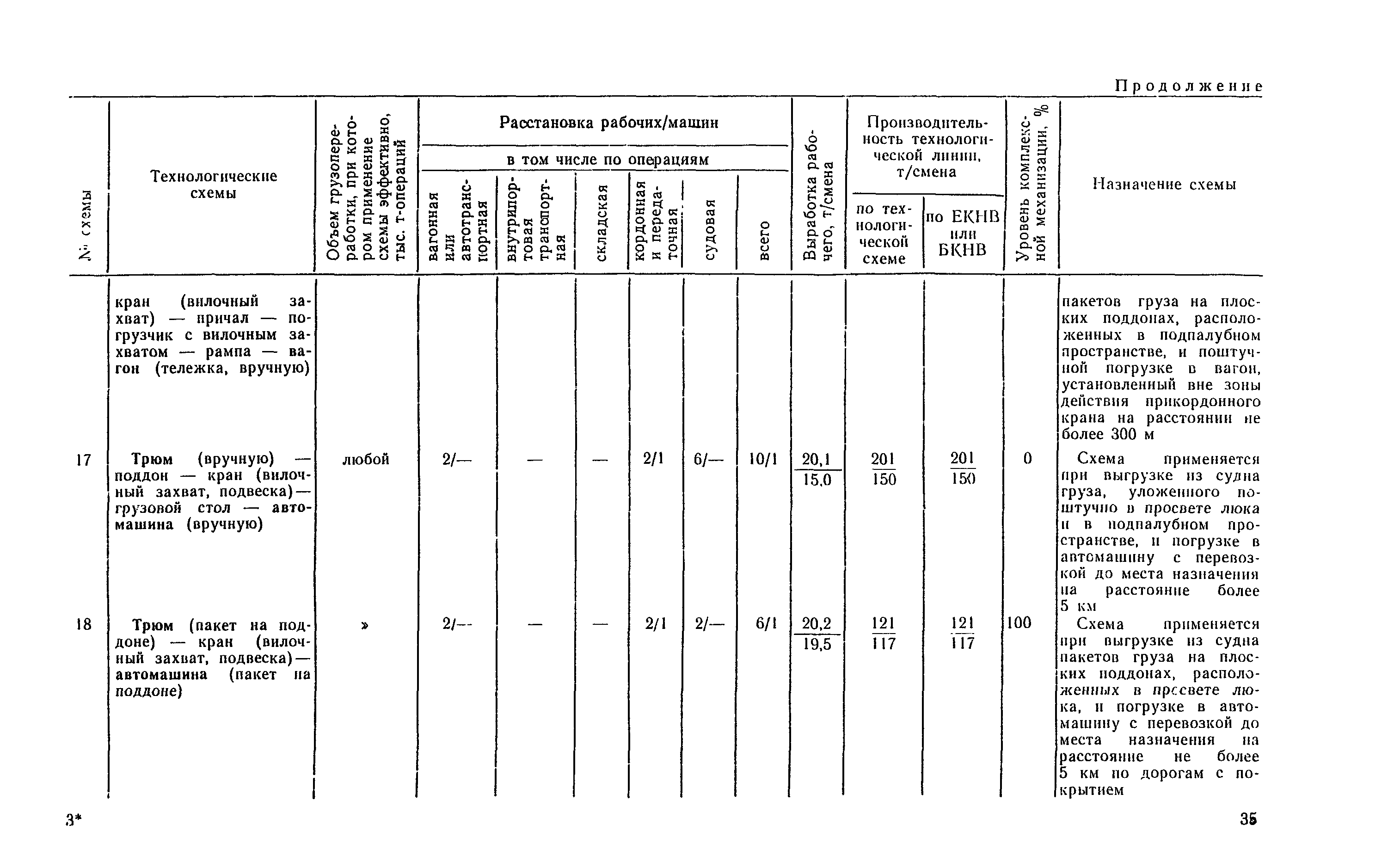 РД 31.41.04-79