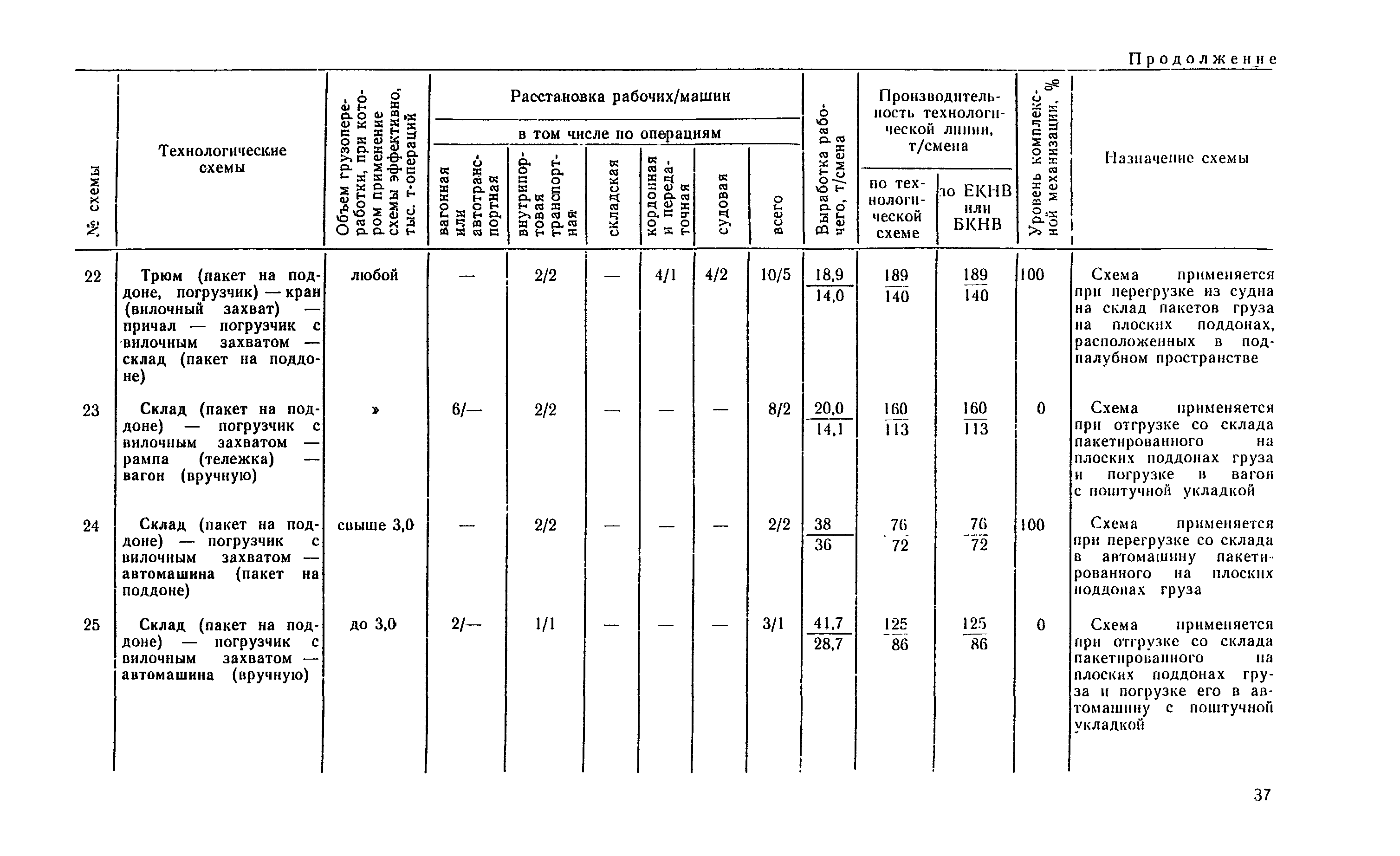 РД 31.41.04-79