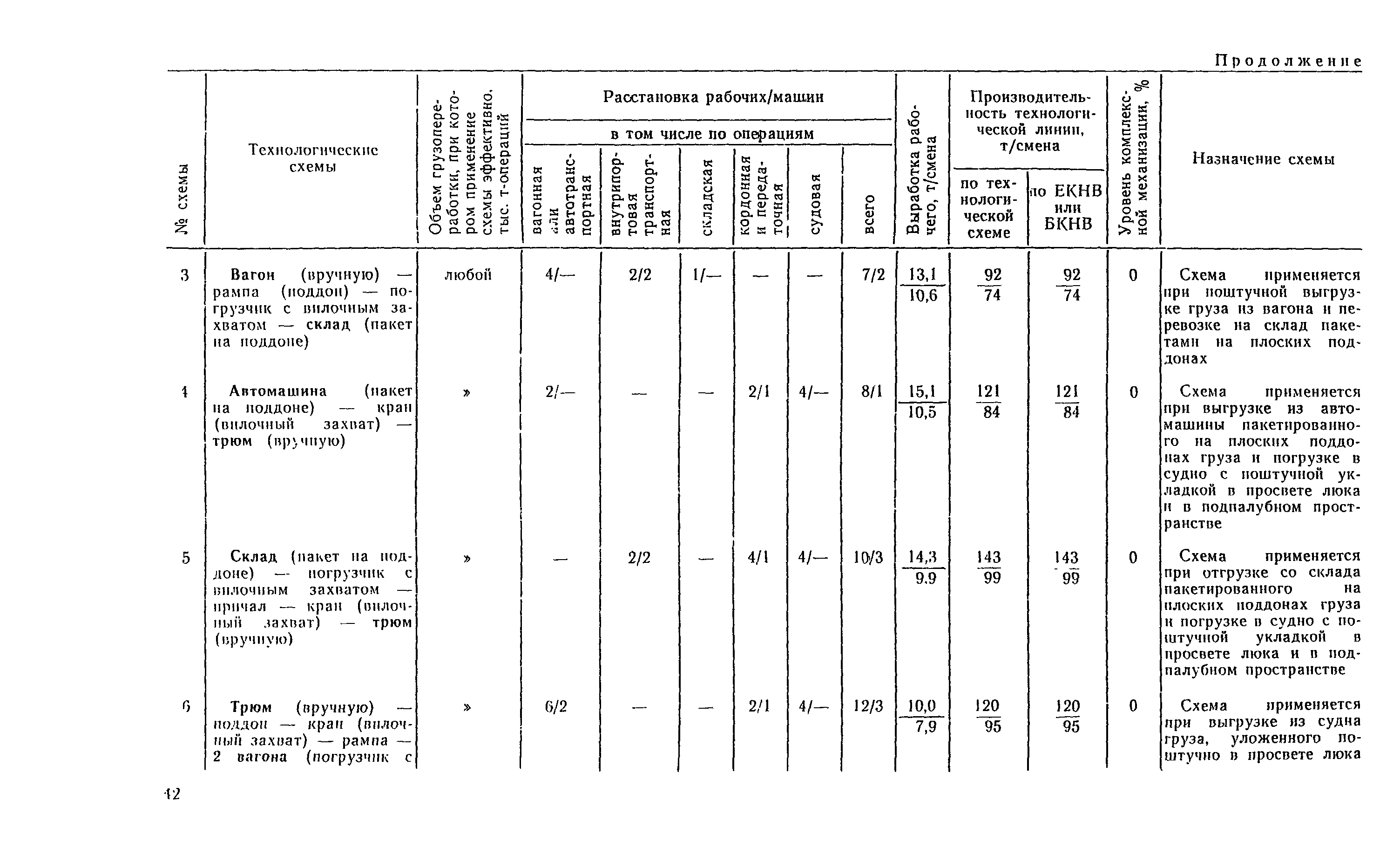 РД 31.41.04-79