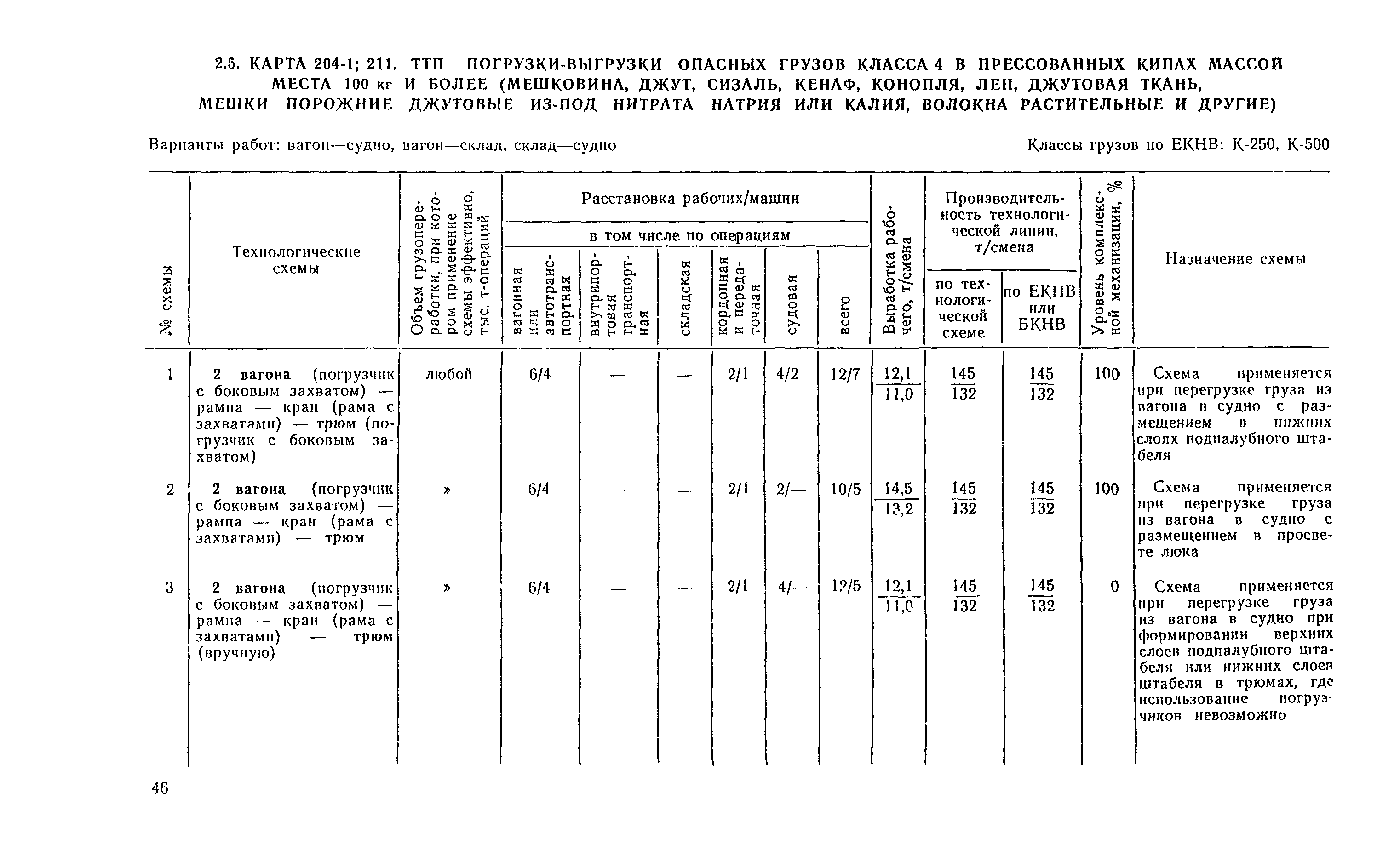 РД 31.41.04-79