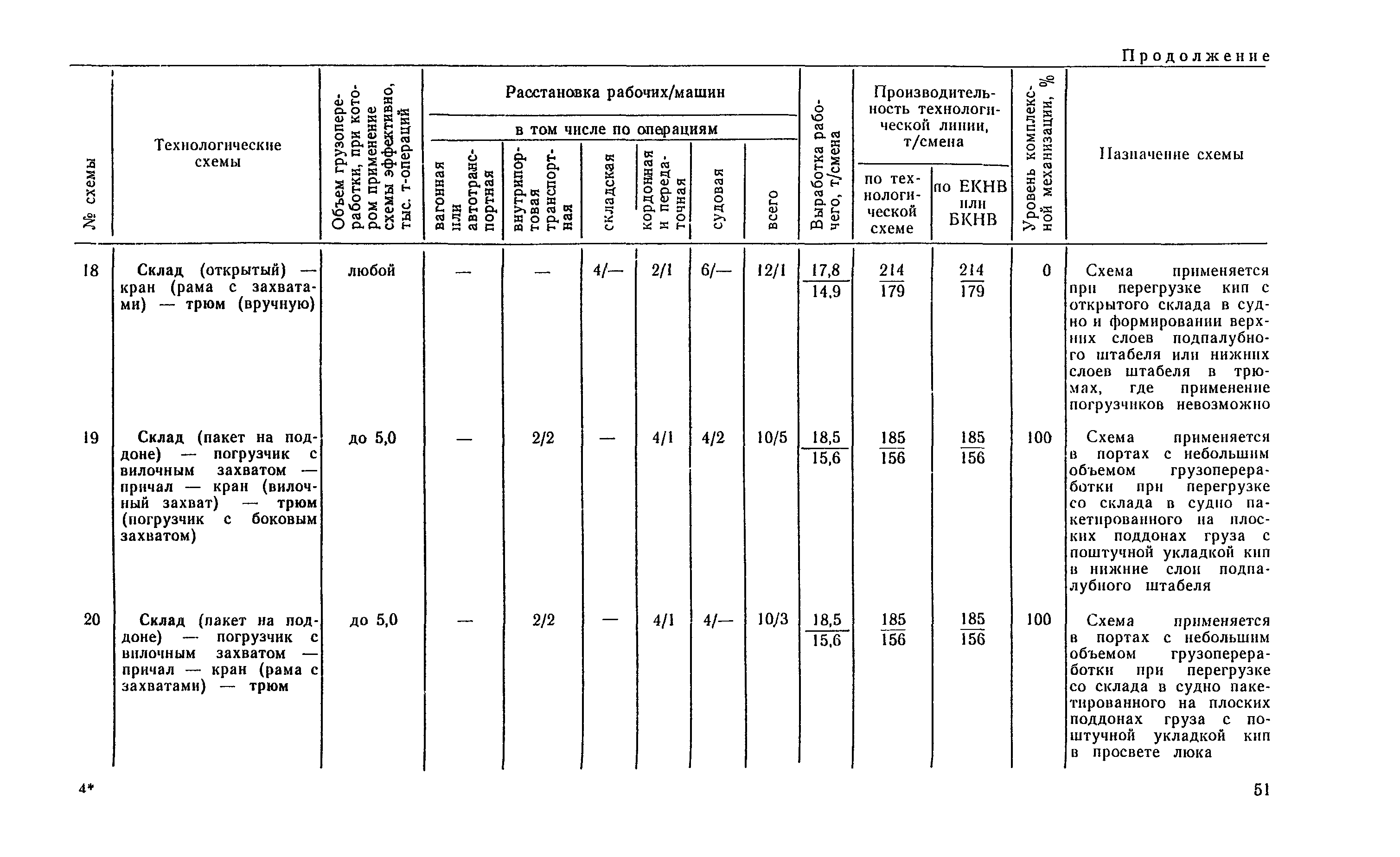 РД 31.41.04-79