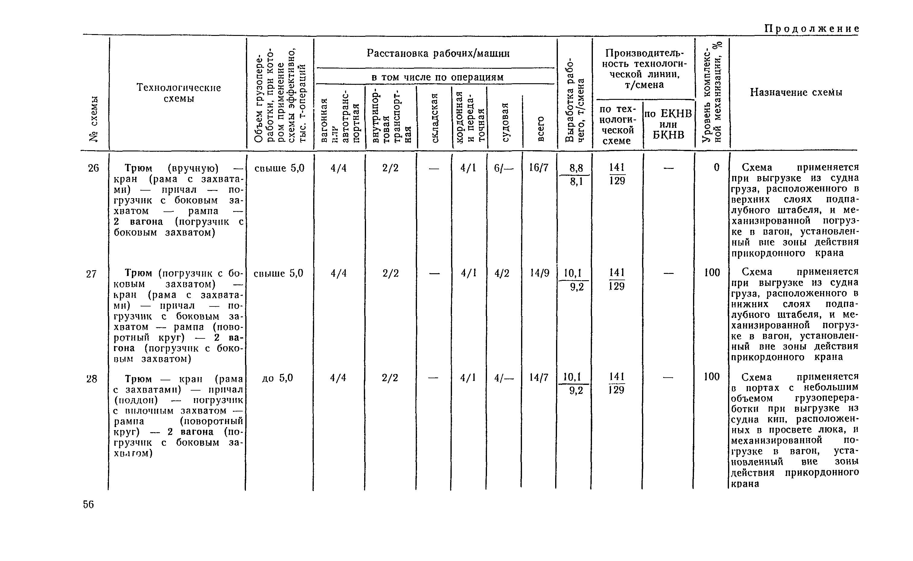 РД 31.41.04-79