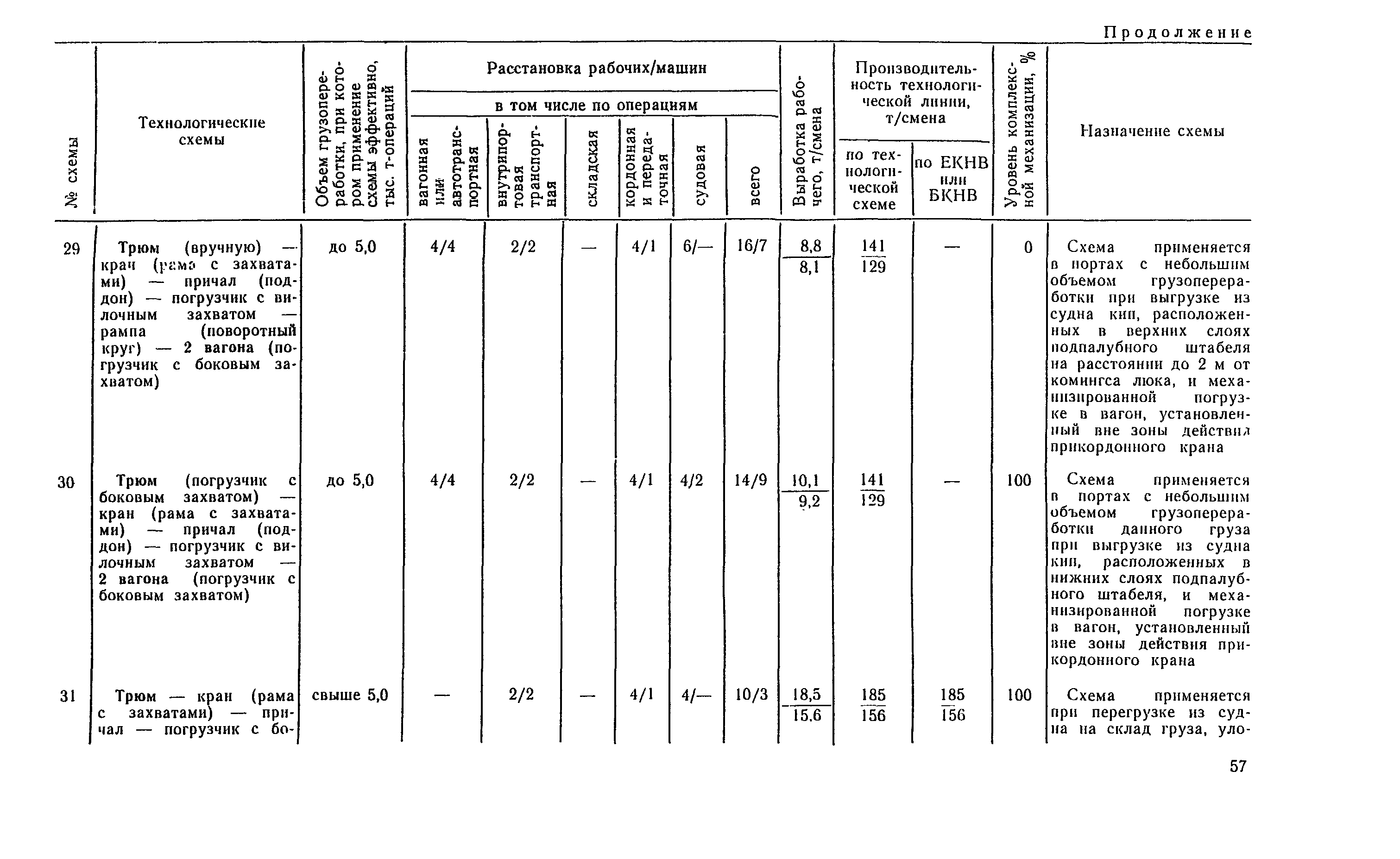 РД 31.41.04-79