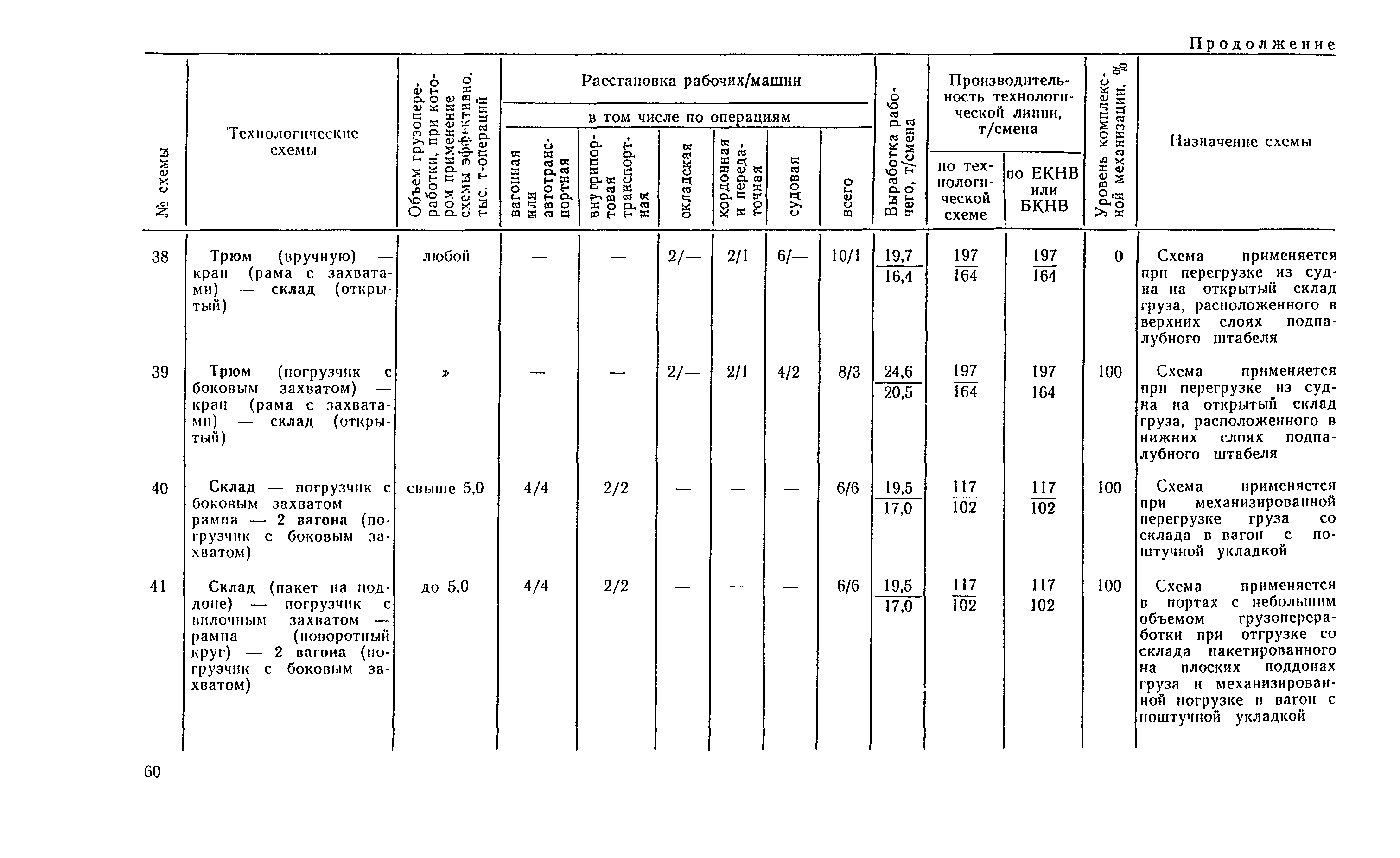 РД 31.41.04-79