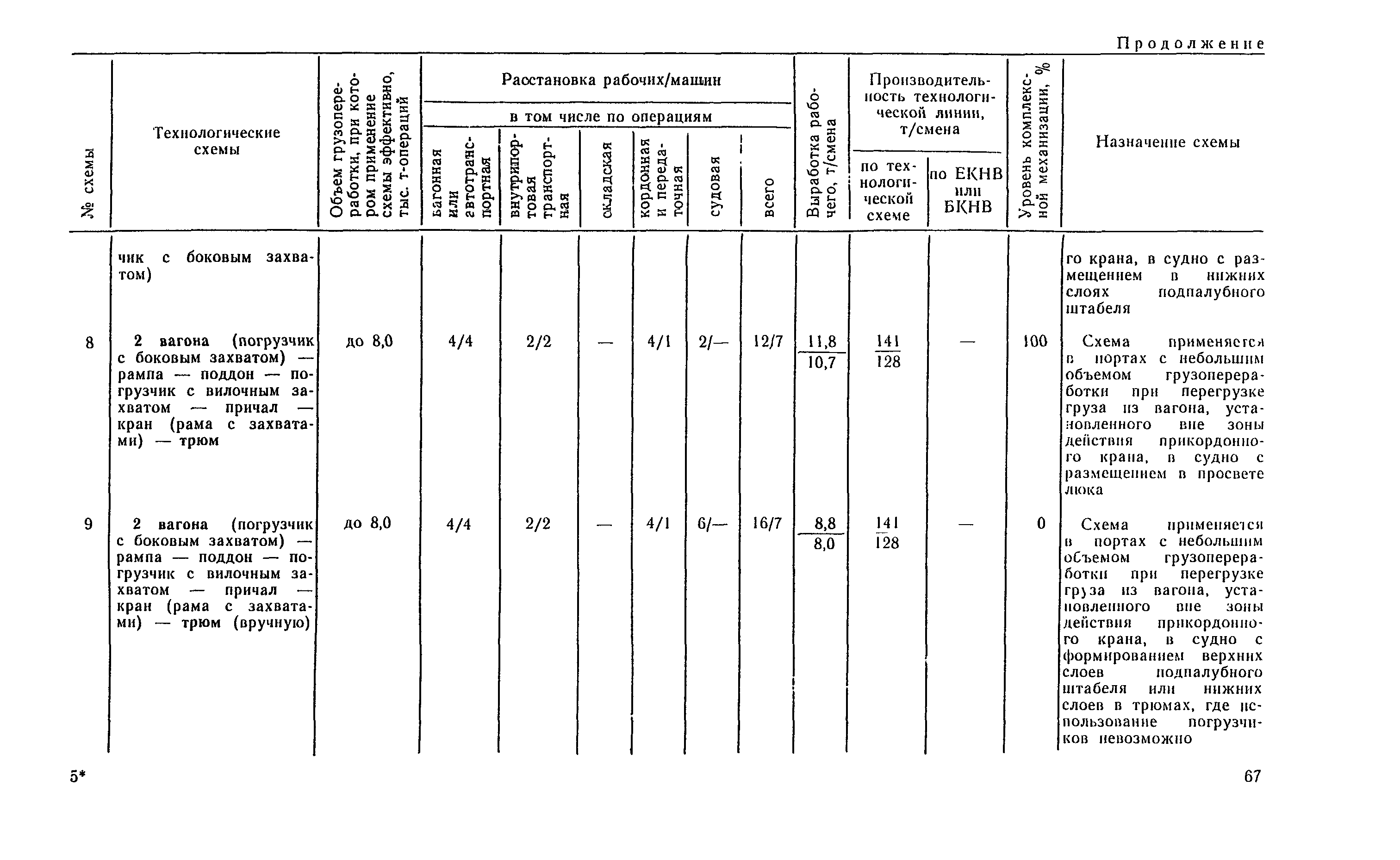 РД 31.41.04-79