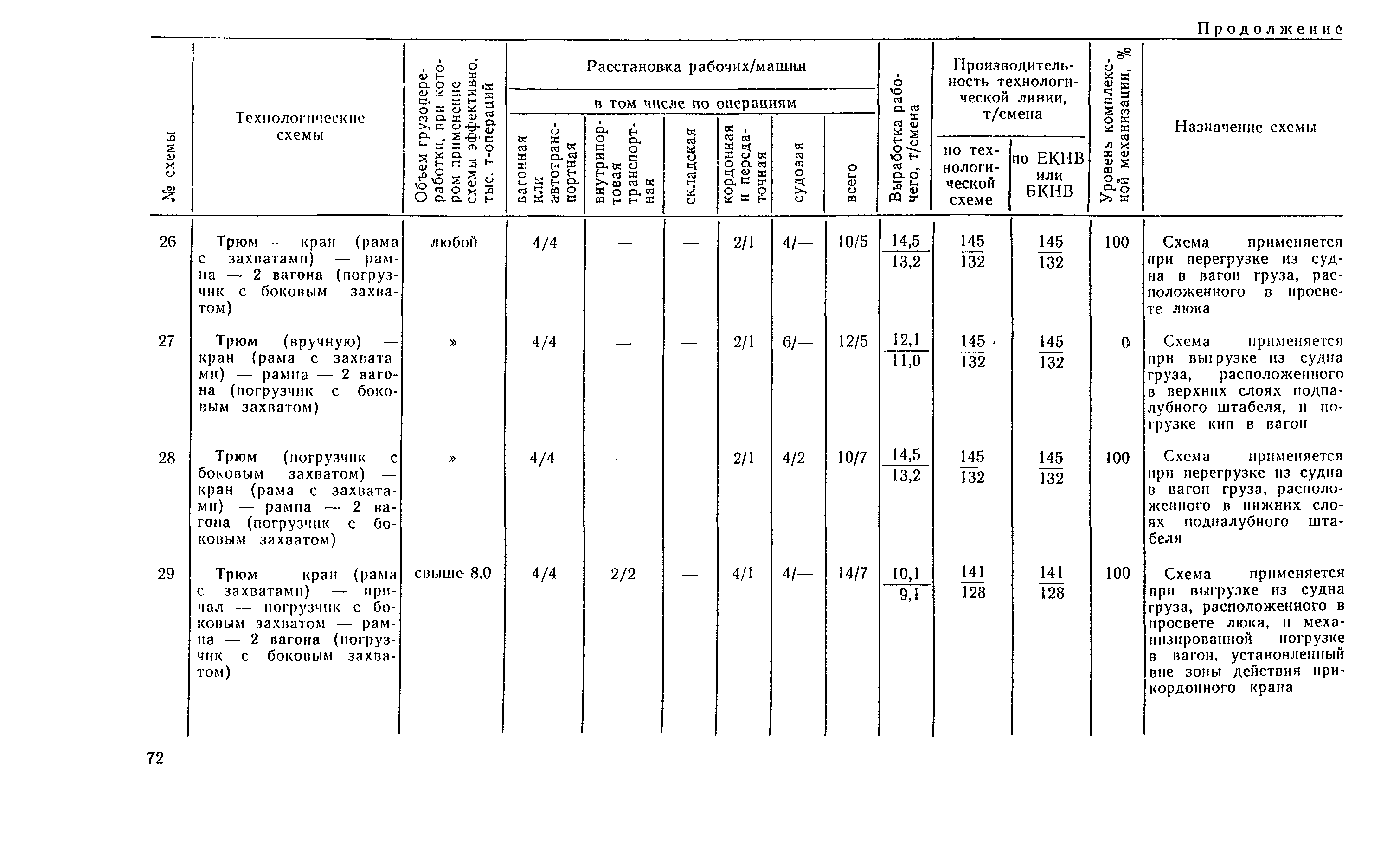 РД 31.41.04-79