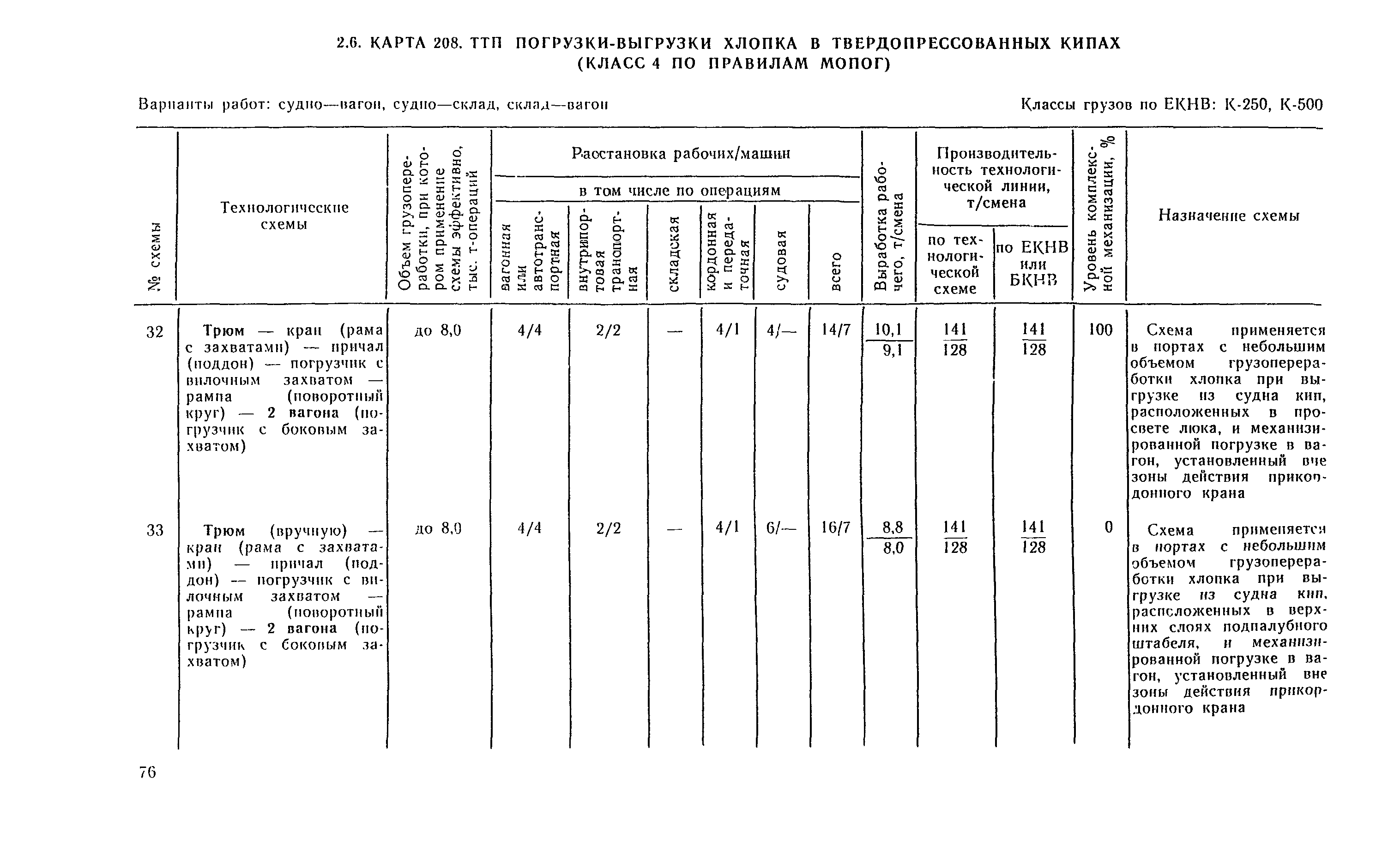 РД 31.41.04-79