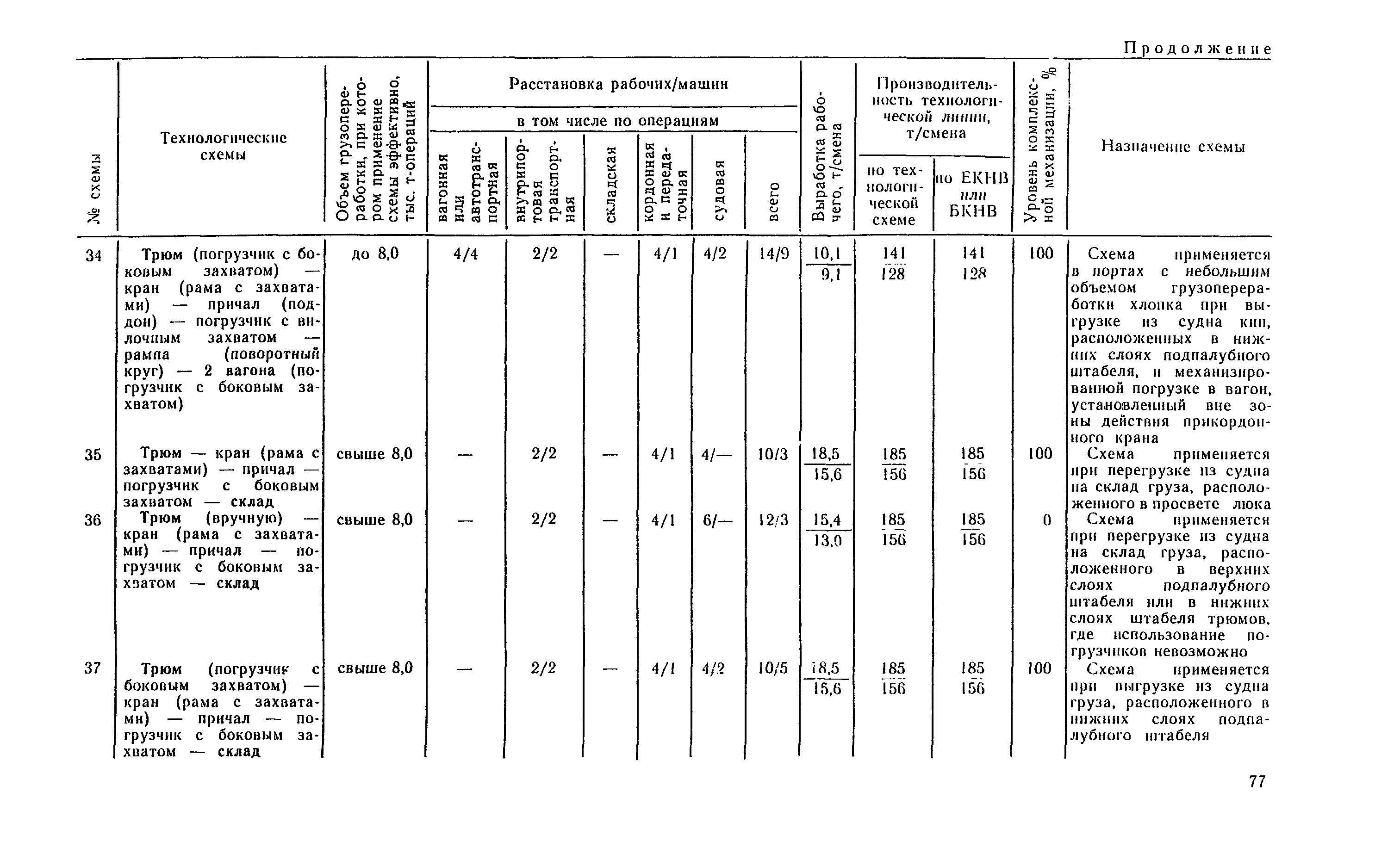 РД 31.41.04-79