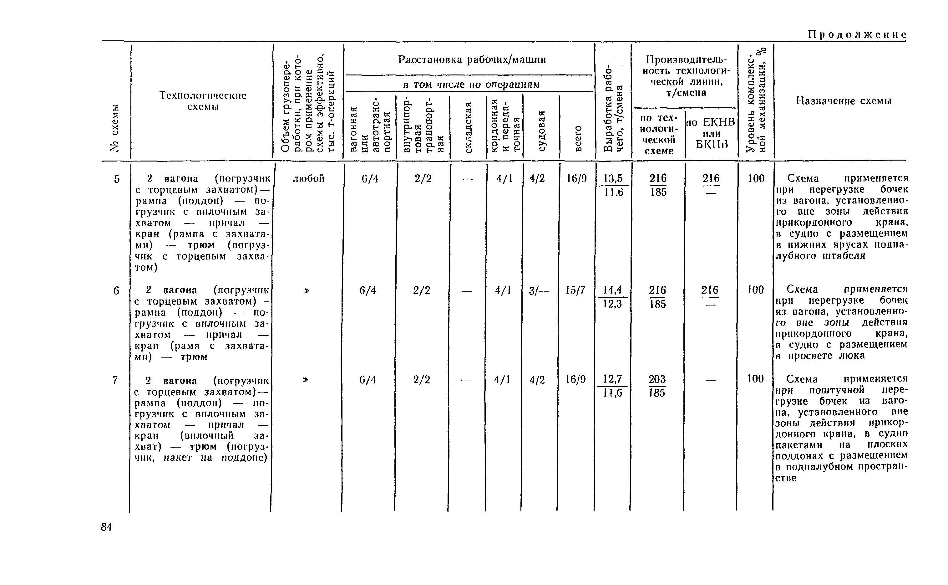 РД 31.41.04-79