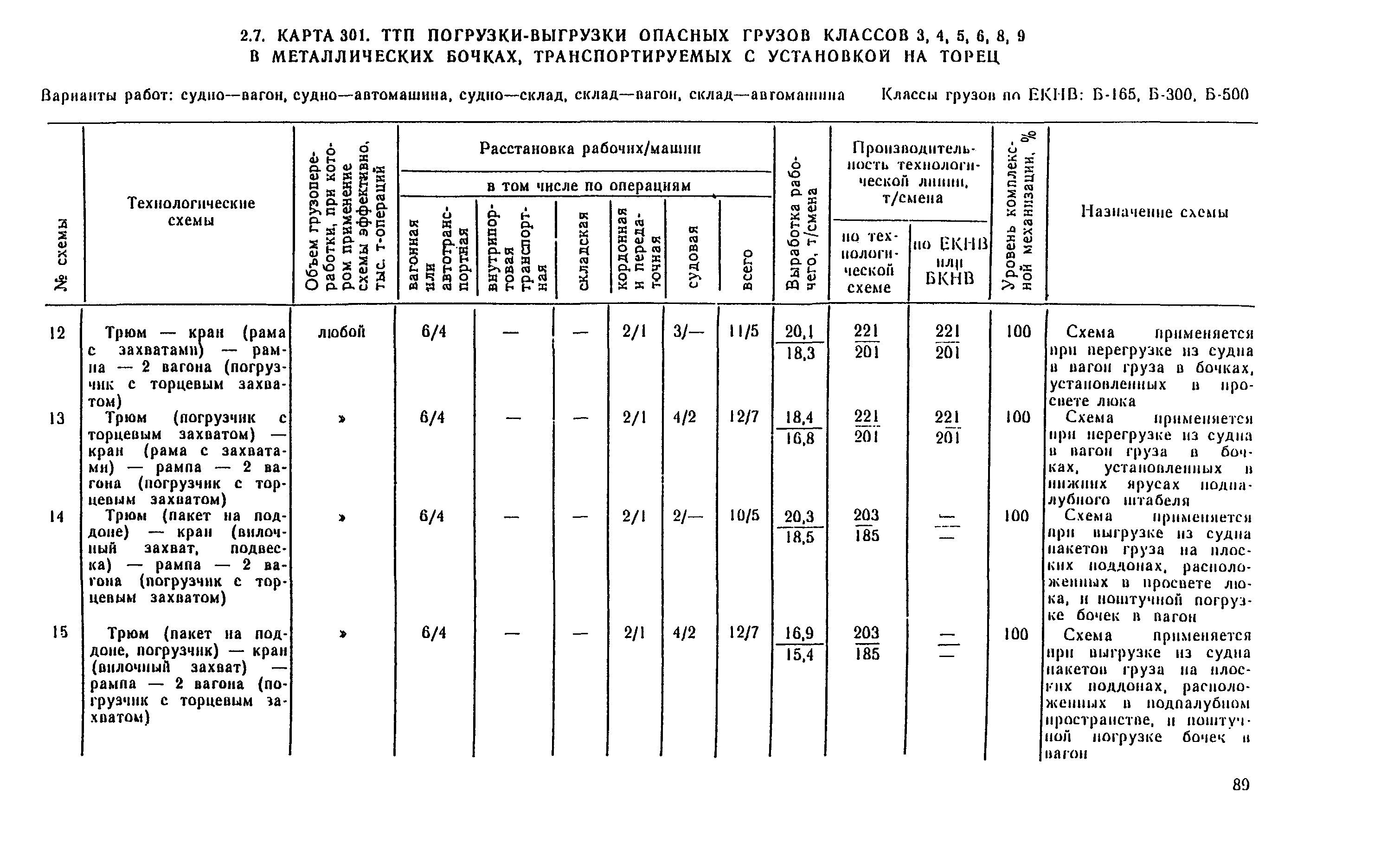 РД 31.41.04-79